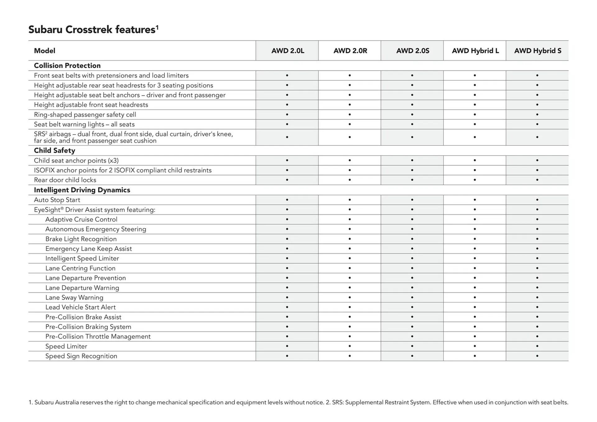 Subaru catalogue - Catalogue valid from 13 June to 31 December 2024 - page 48