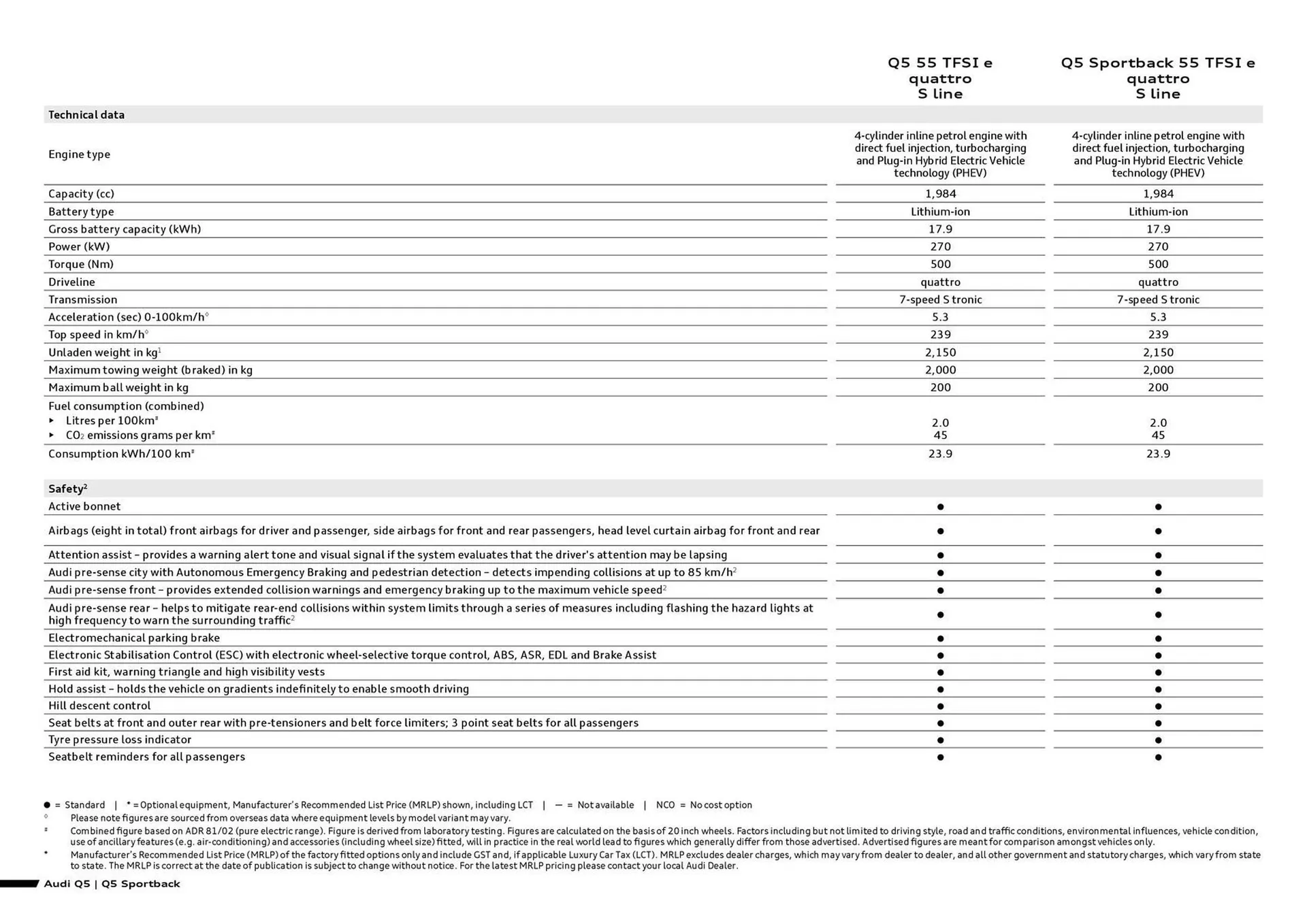 Audi catalogue - Catalogue valid from 11 September to 11 September 2025 - page 2