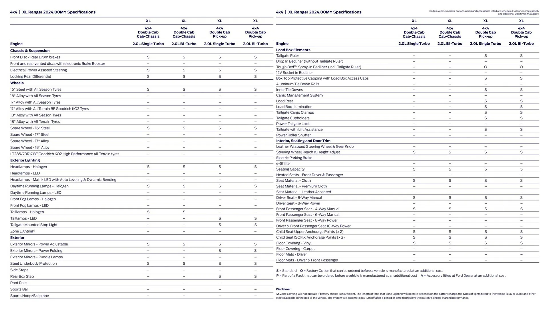 Ford catalogue - Catalogue valid from 1 August to 31 December 2024 - page 21