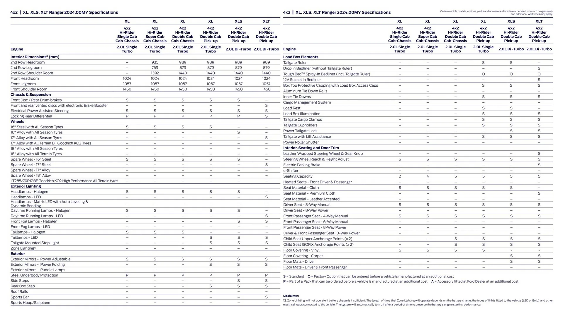 Ford catalogue - Catalogue valid from 1 August to 31 December 2024 - page 13