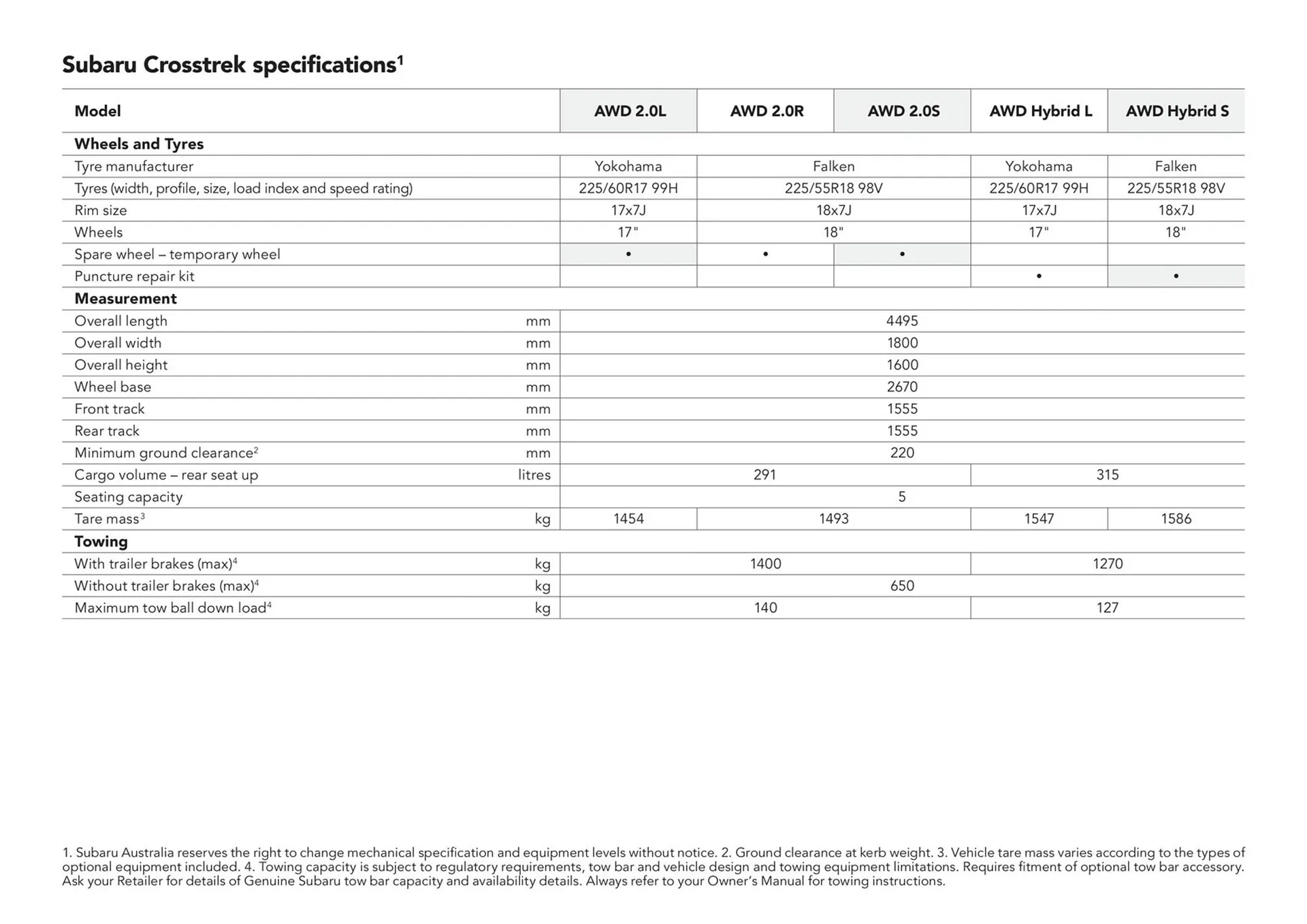 Subaru catalogue - Catalogue valid from 13 June to 31 December 2024 - page 46