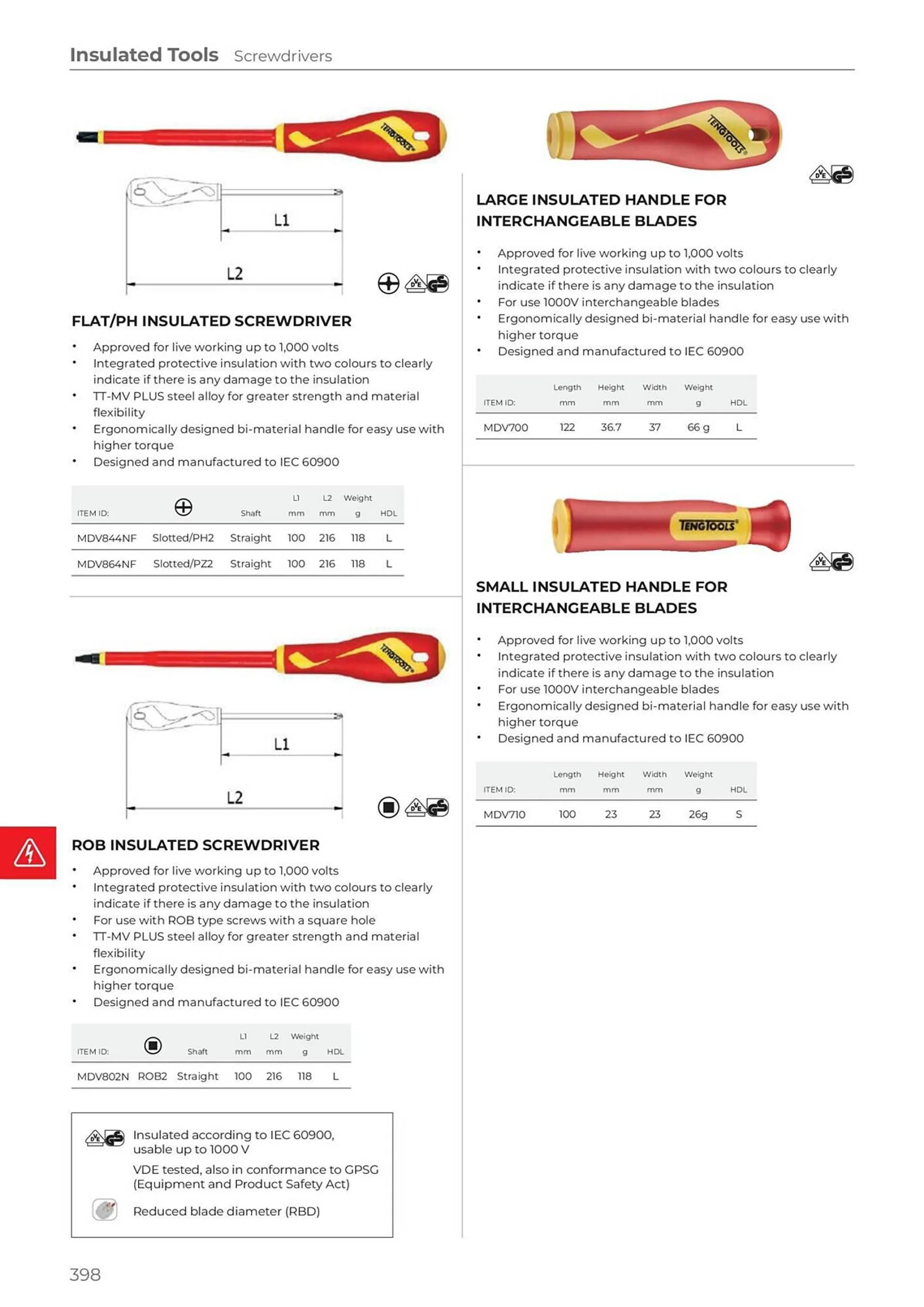 Teng Tools catalogue - Catalogue valid from 24 April to 31 December 2024 - page 399