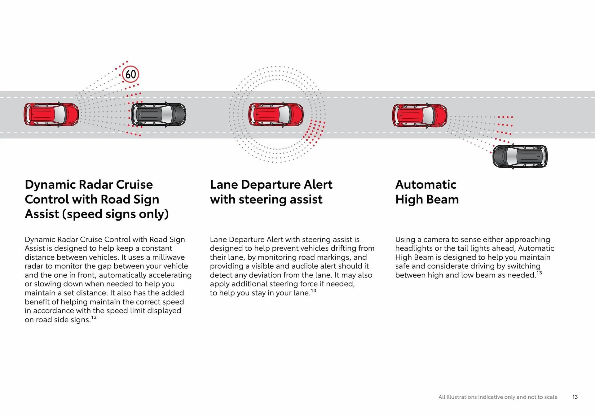 Toyota catalogue - Catalogue valid from 20 February to 31 January 2024 - page 13