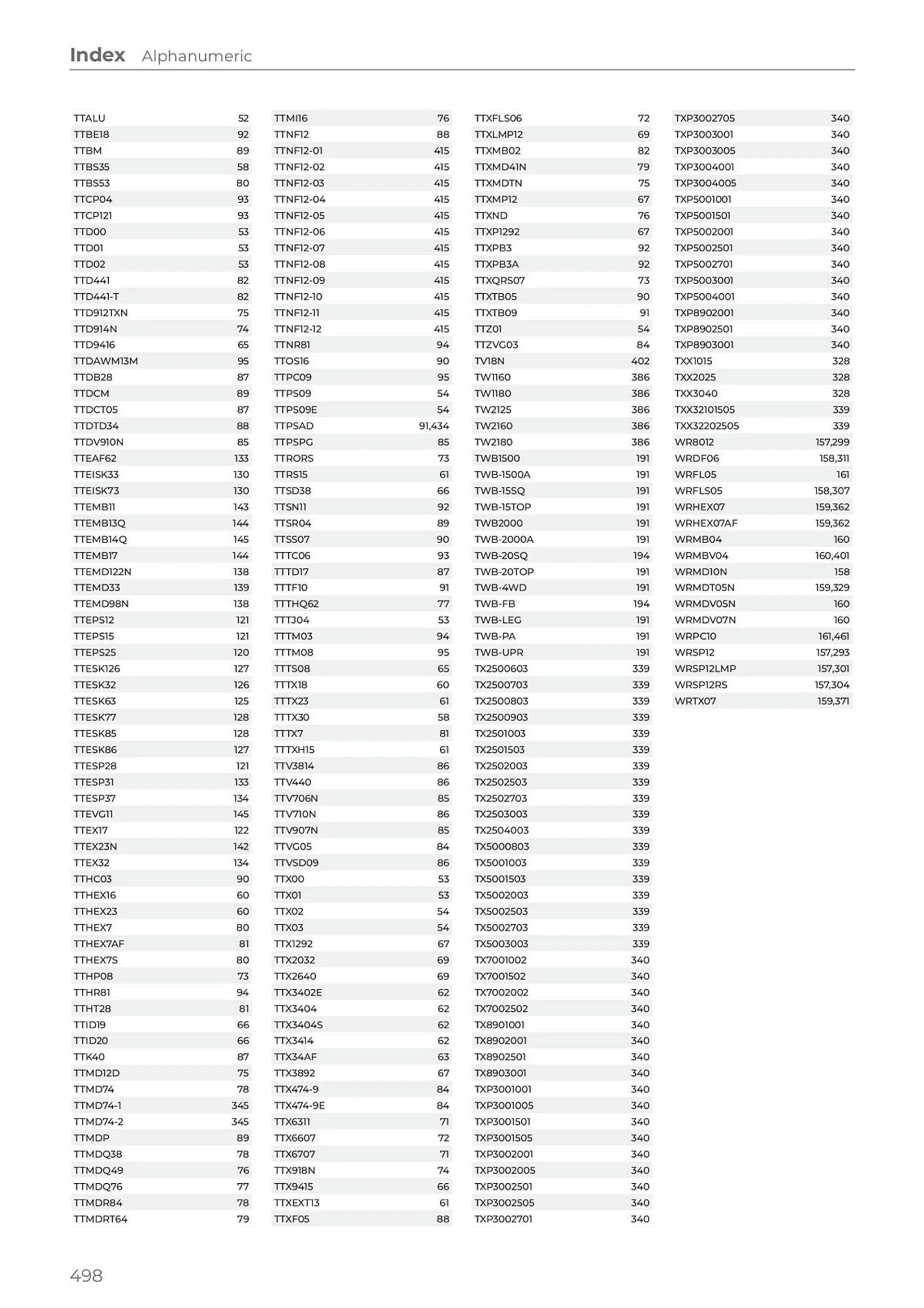 Teng Tools catalogue - Catalogue valid from 24 April to 31 December 2024 - page 499