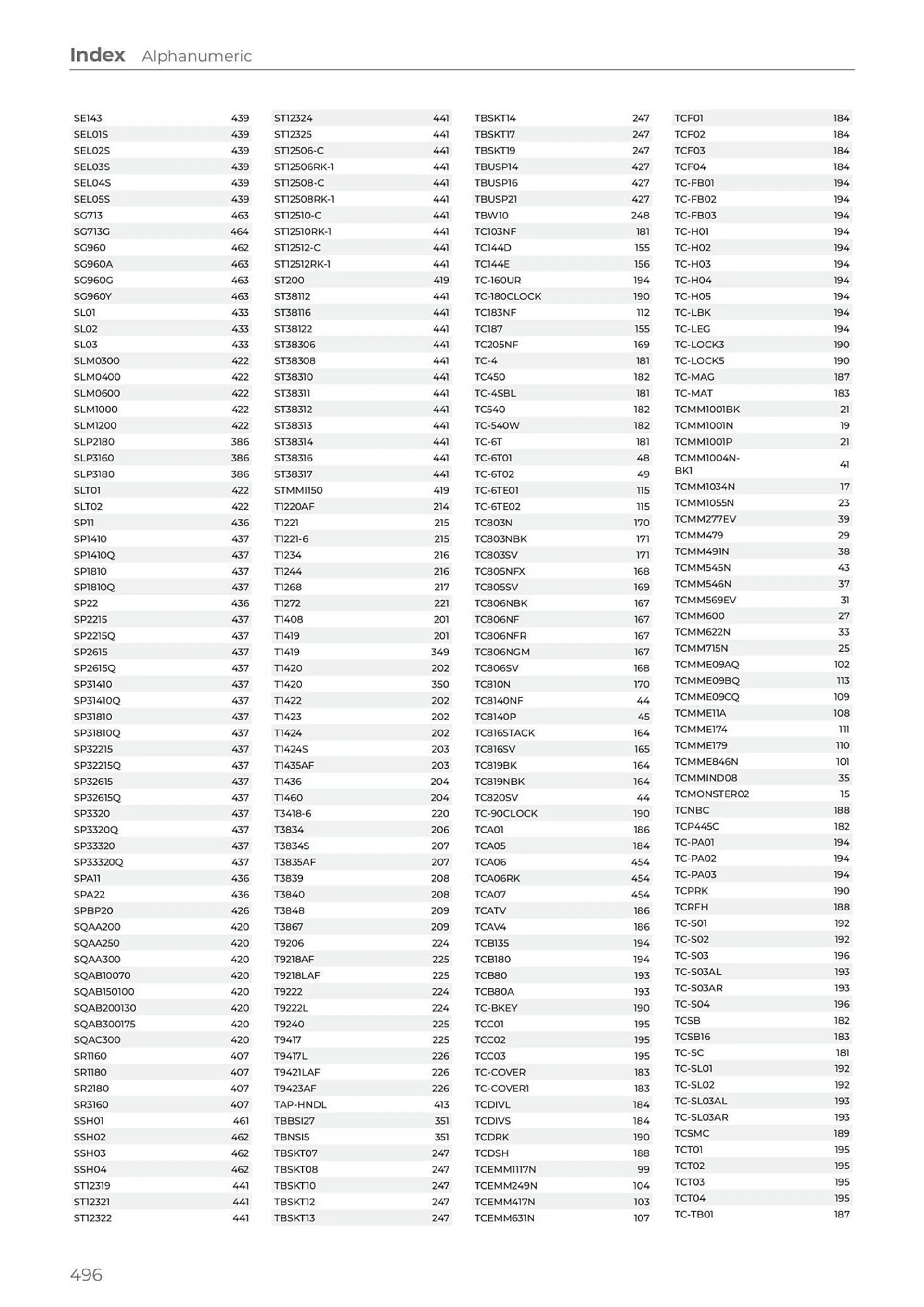 Teng Tools catalogue - Catalogue valid from 24 April to 31 December 2024 - page 497