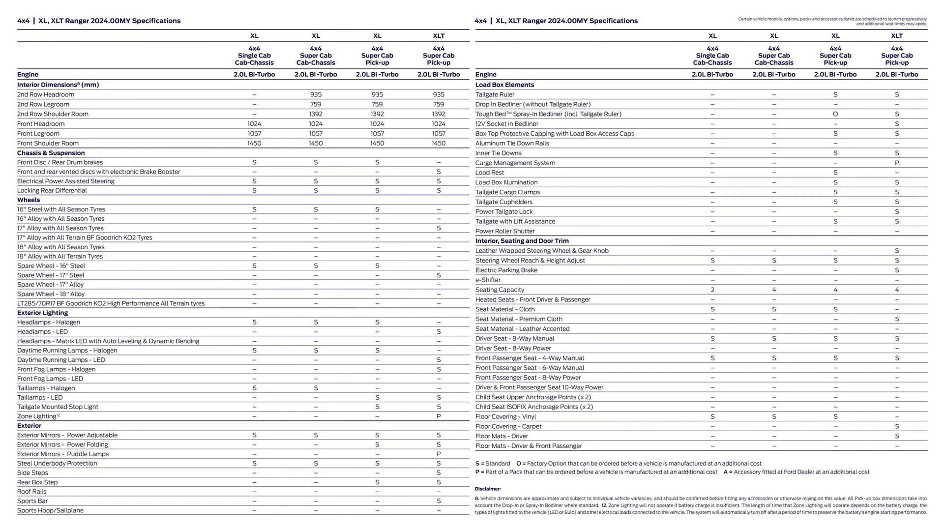 Ford catalogue - Catalogue valid from 1 August to 31 December 2024 - page 17