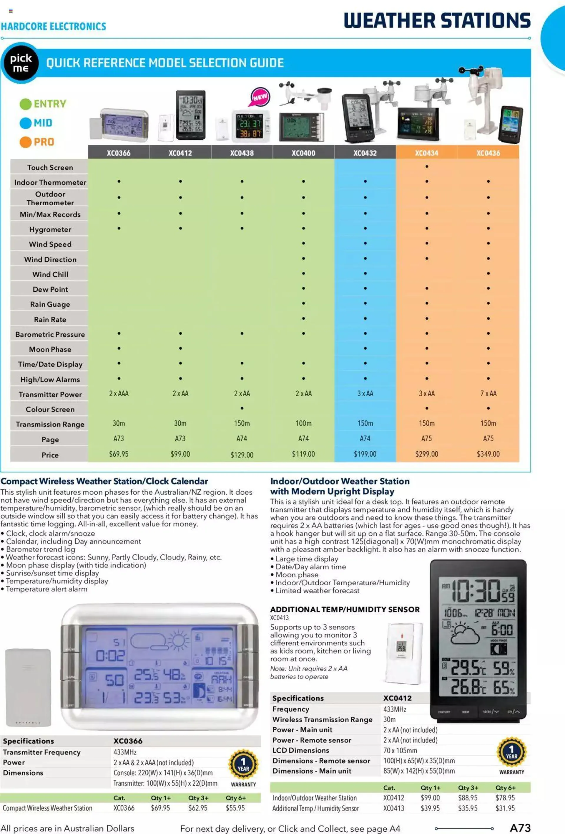 Jaycar Engineering And Scientific Catalogue Back - Catalogue valid from 27 October to 31 January 2024 - page 73