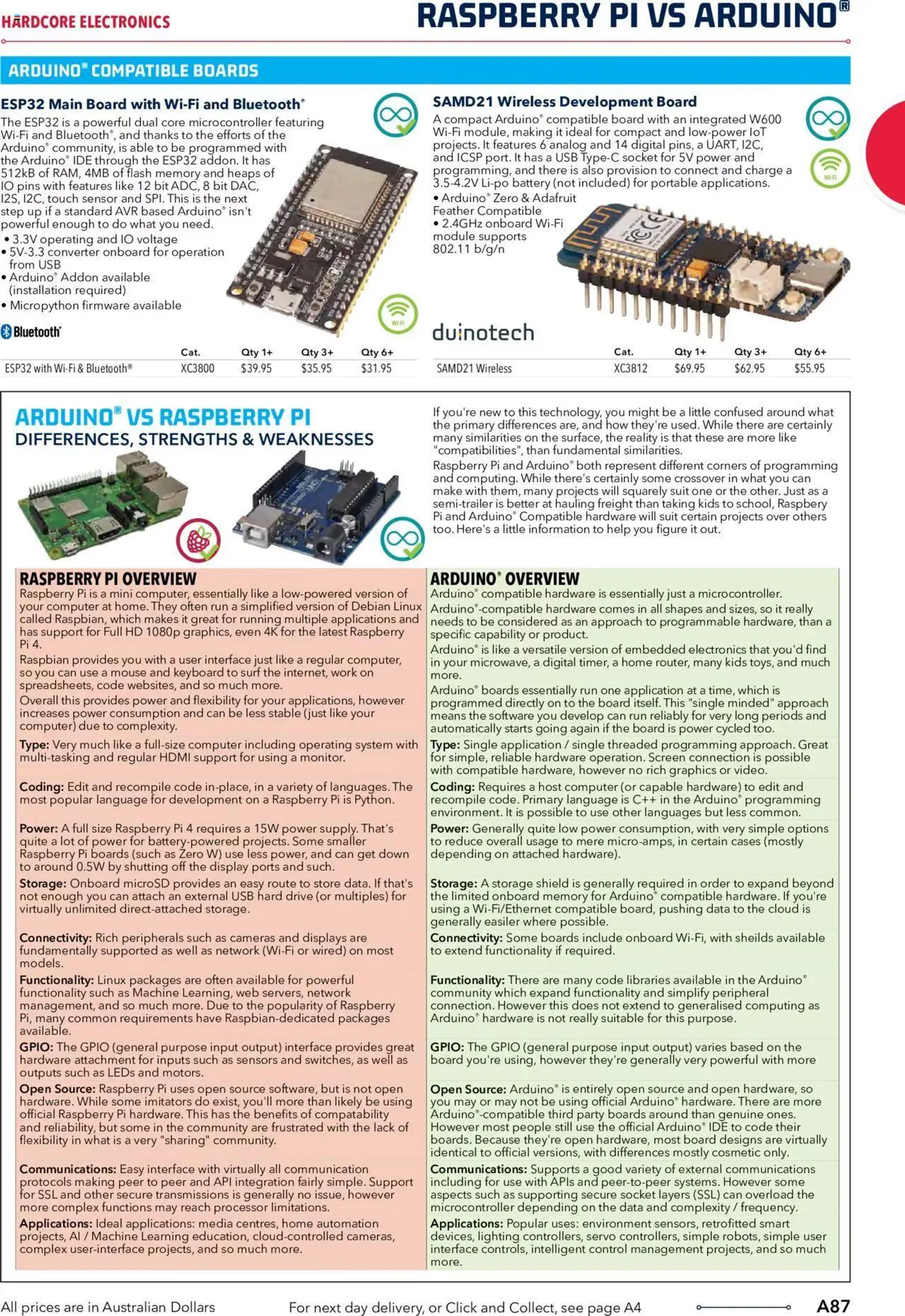 Jaycar Engineering And Scientific Catalogue Back - Catalogue valid from 27 October to 31 January 2024 - page 87