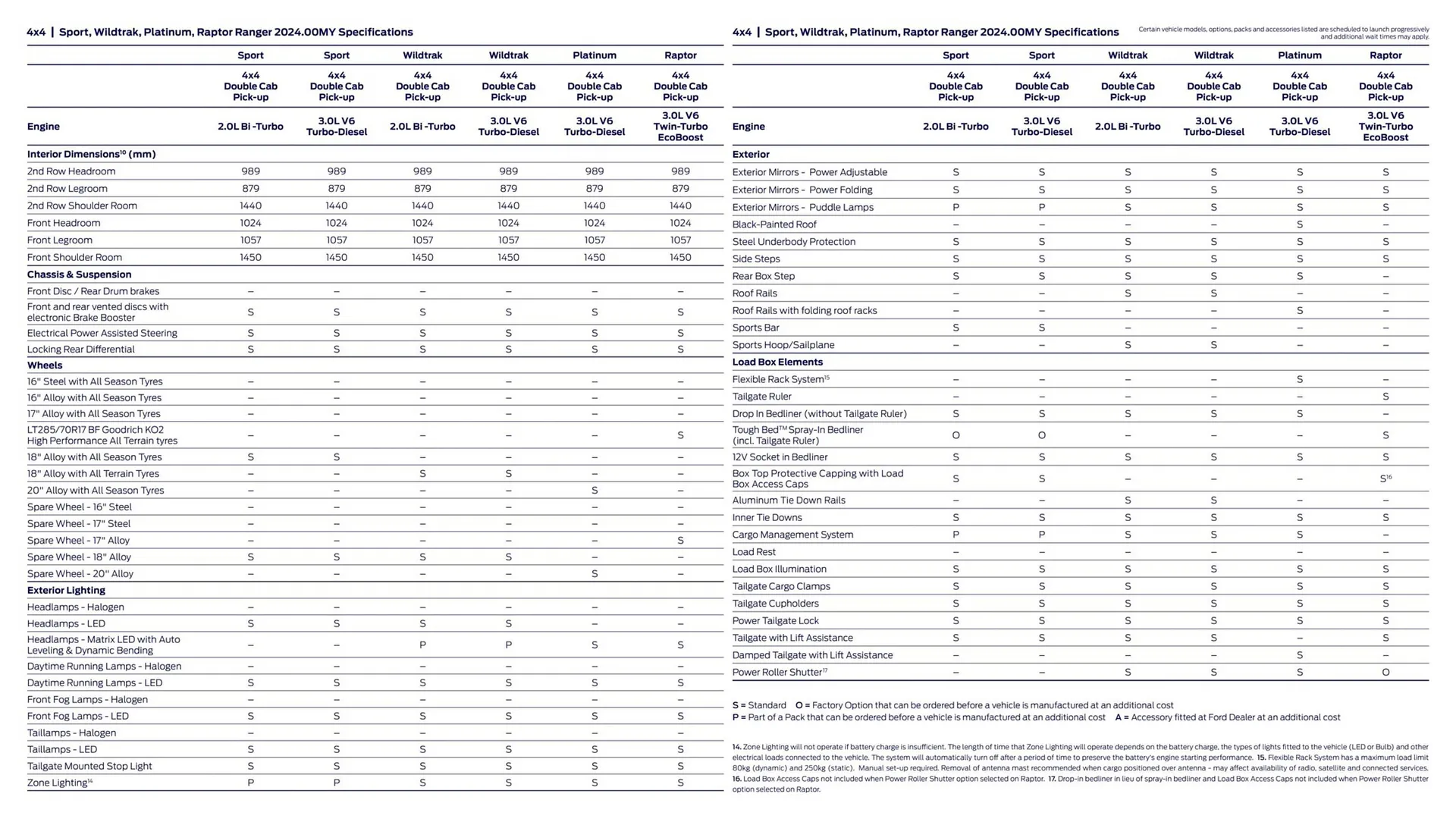 Ford catalogue - Catalogue valid from 1 August to 31 December 2024 - page 29