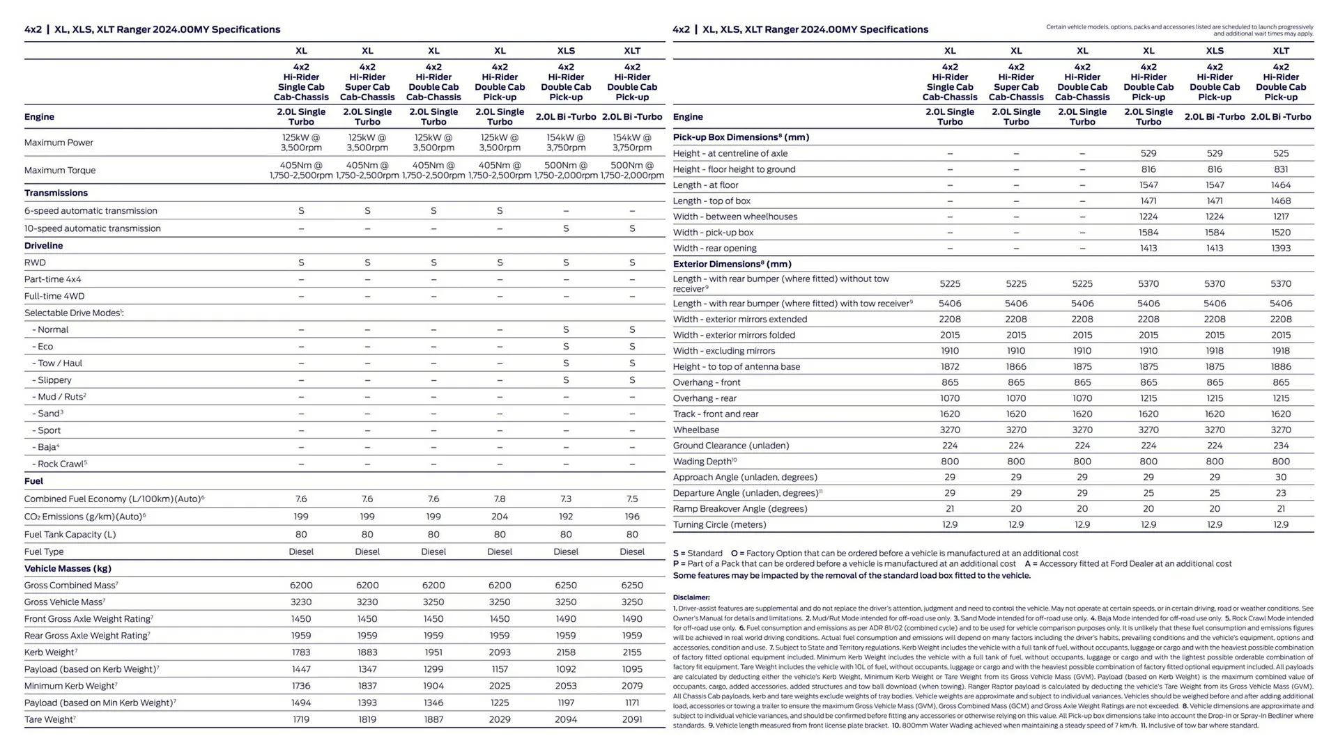 Ford catalogue - Catalogue valid from 1 August to 31 December 2024 - page 12