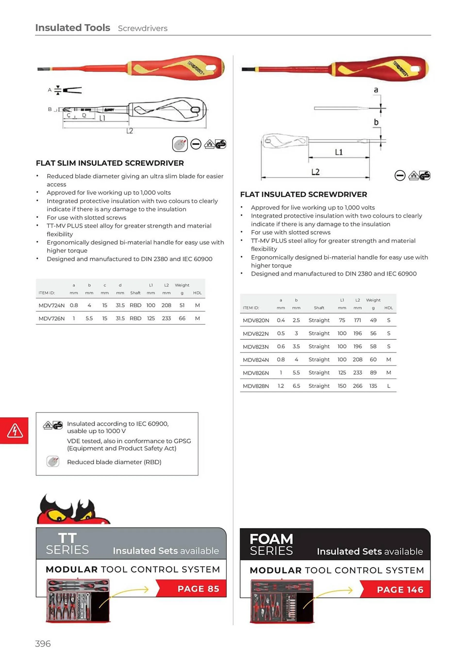 Teng Tools catalogue - Catalogue valid from 24 April to 31 December 2024 - page 397