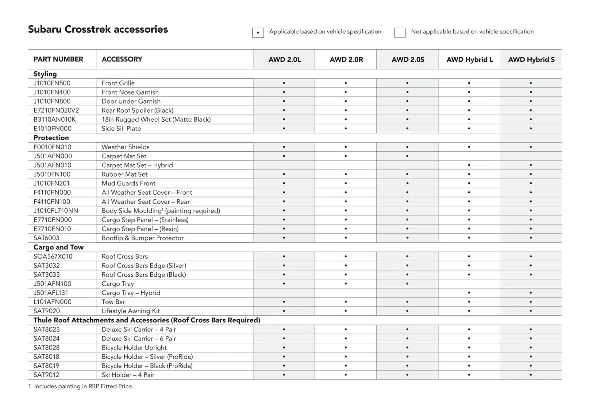 Subaru catalogue - Catalogue valid from 13 June to 31 December 2024 - page 34