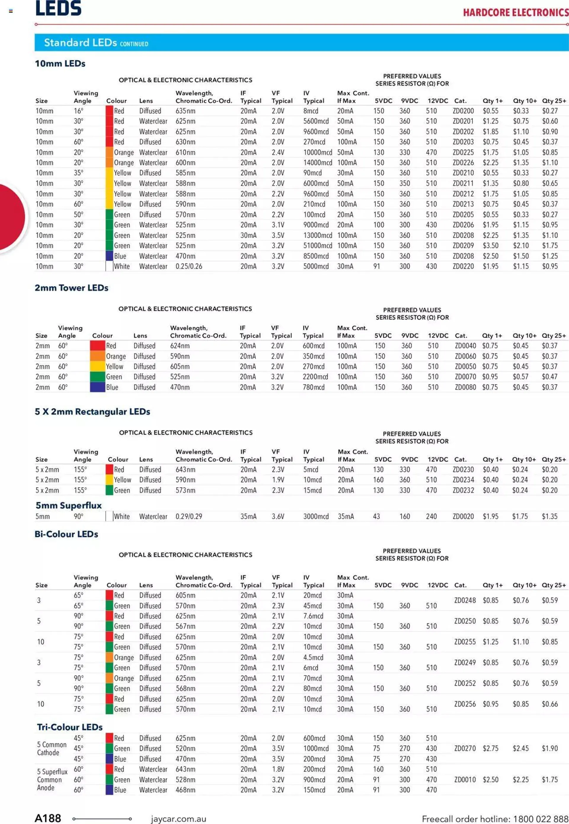 Jaycar Engineering And Scientific Catalogue Back - Catalogue valid from 27 October to 31 January 2024 - page 188