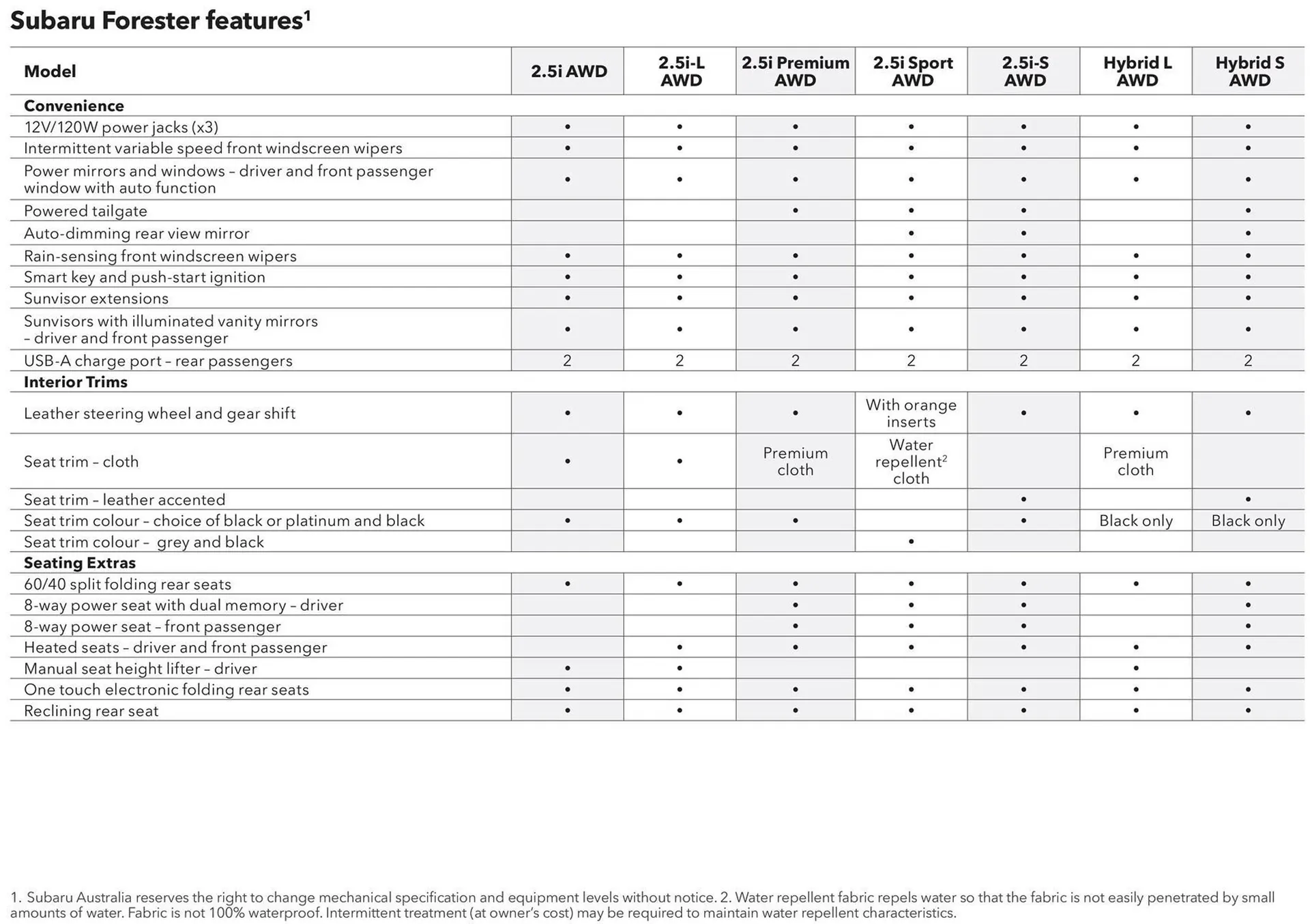 Subaru catalogue - Catalogue valid from 21 December to 31 December 2024 - page 52