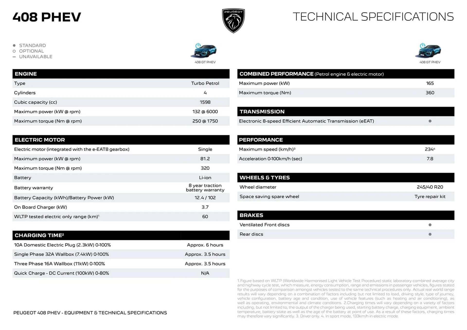 Peugeot catalogue - Catalogue valid from 6 February to 31 December 2024 - page 6