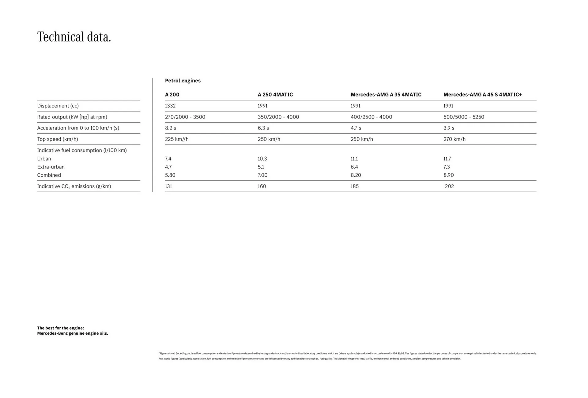 Mercedes-Benz catalogue - Catalogue valid from 14 July to 14 January 2024 - page 18