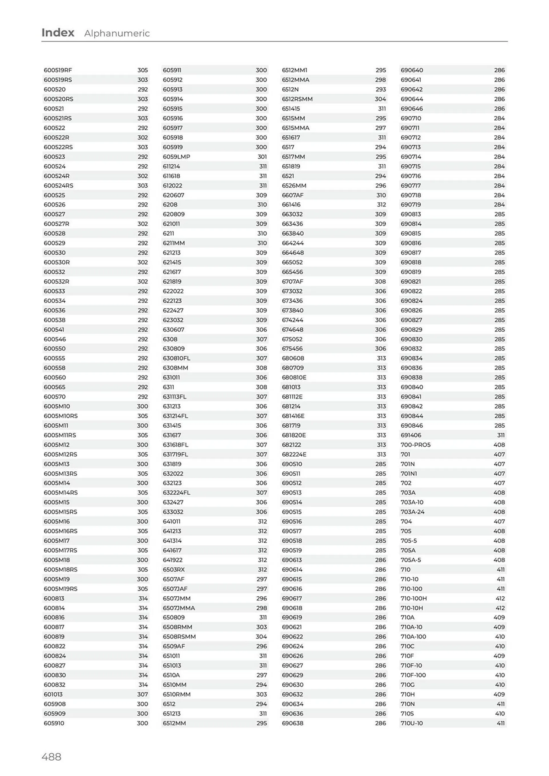 Teng Tools catalogue - Catalogue valid from 24 April to 31 December 2024 - page 489