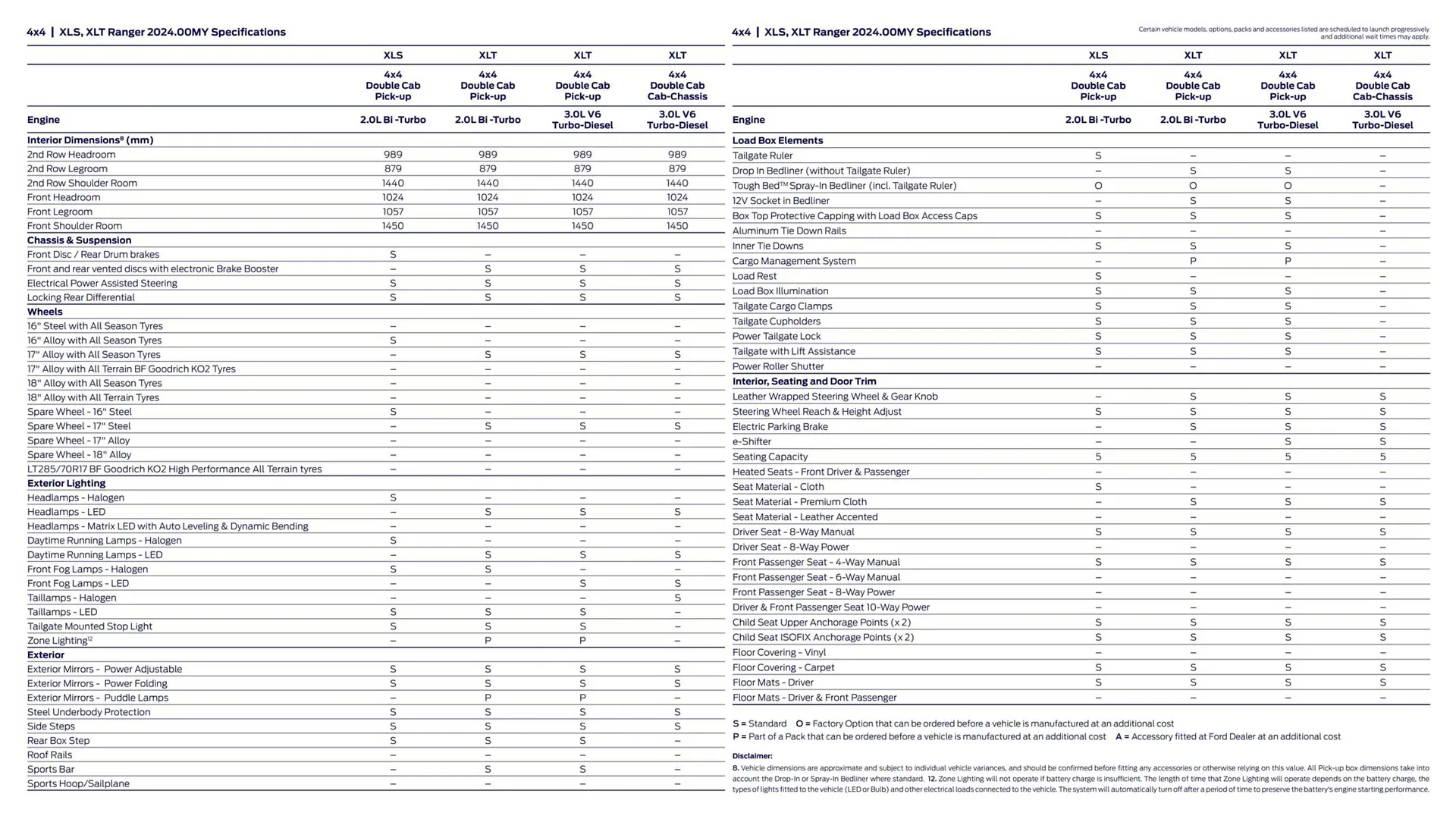 Ford catalogue - Catalogue valid from 1 August to 31 December 2024 - page 25