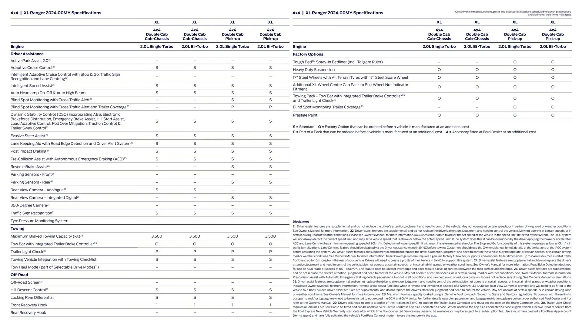 Ford catalogue - Catalogue valid from 1 August to 31 December 2024 - page 23