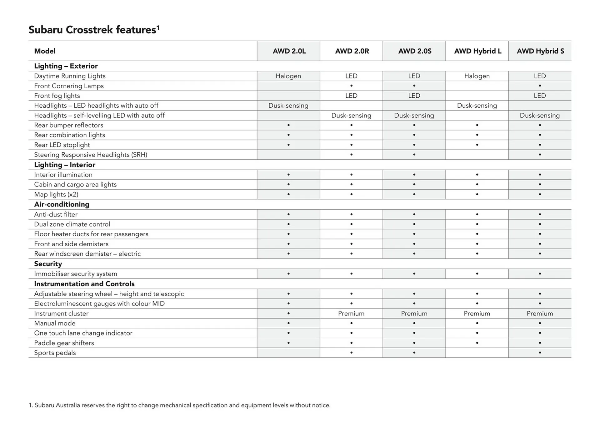 Subaru catalogue - Catalogue valid from 13 June to 31 December 2024 - page 50