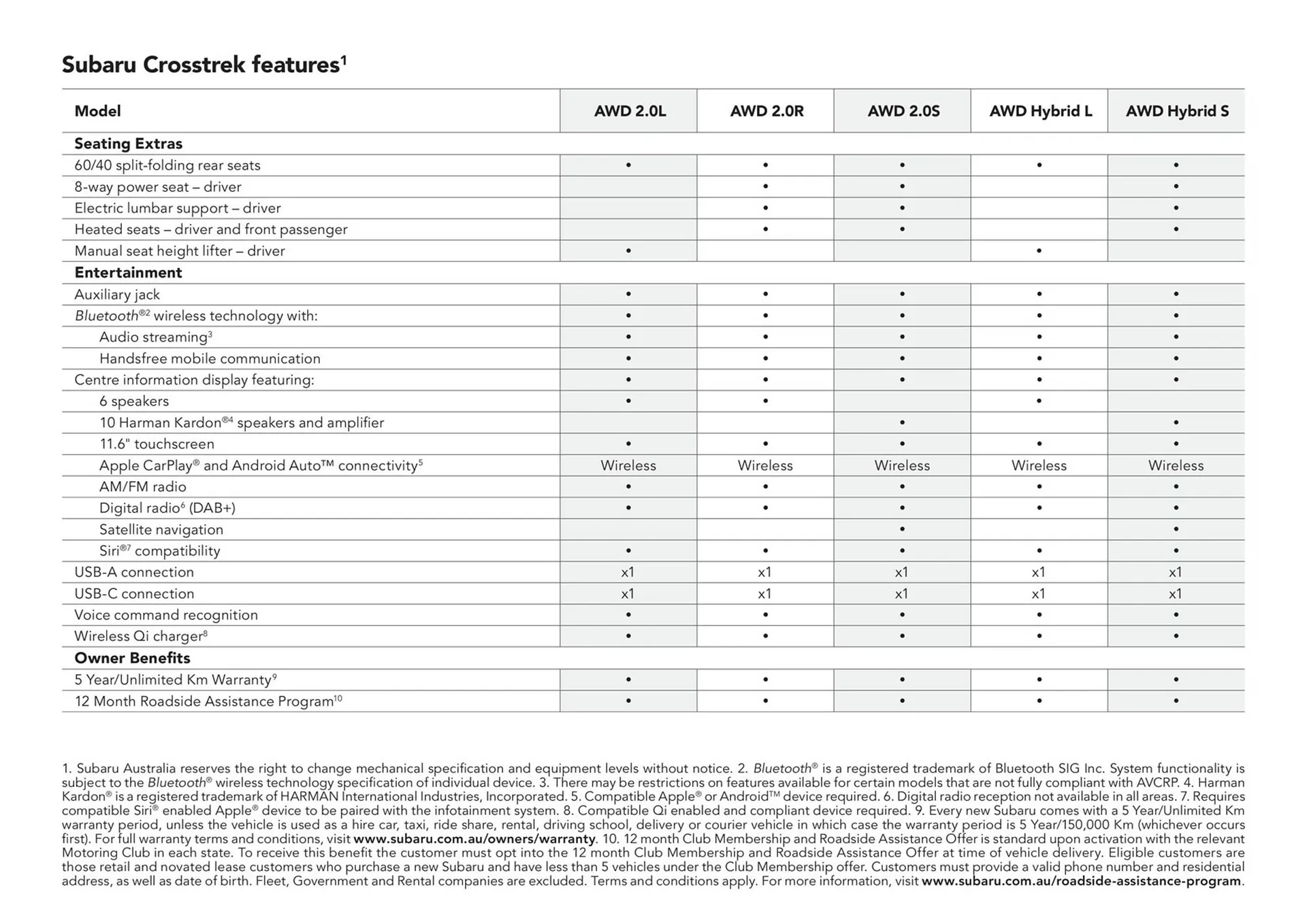 Subaru catalogue - Catalogue valid from 13 June to 31 December 2024 - page 53