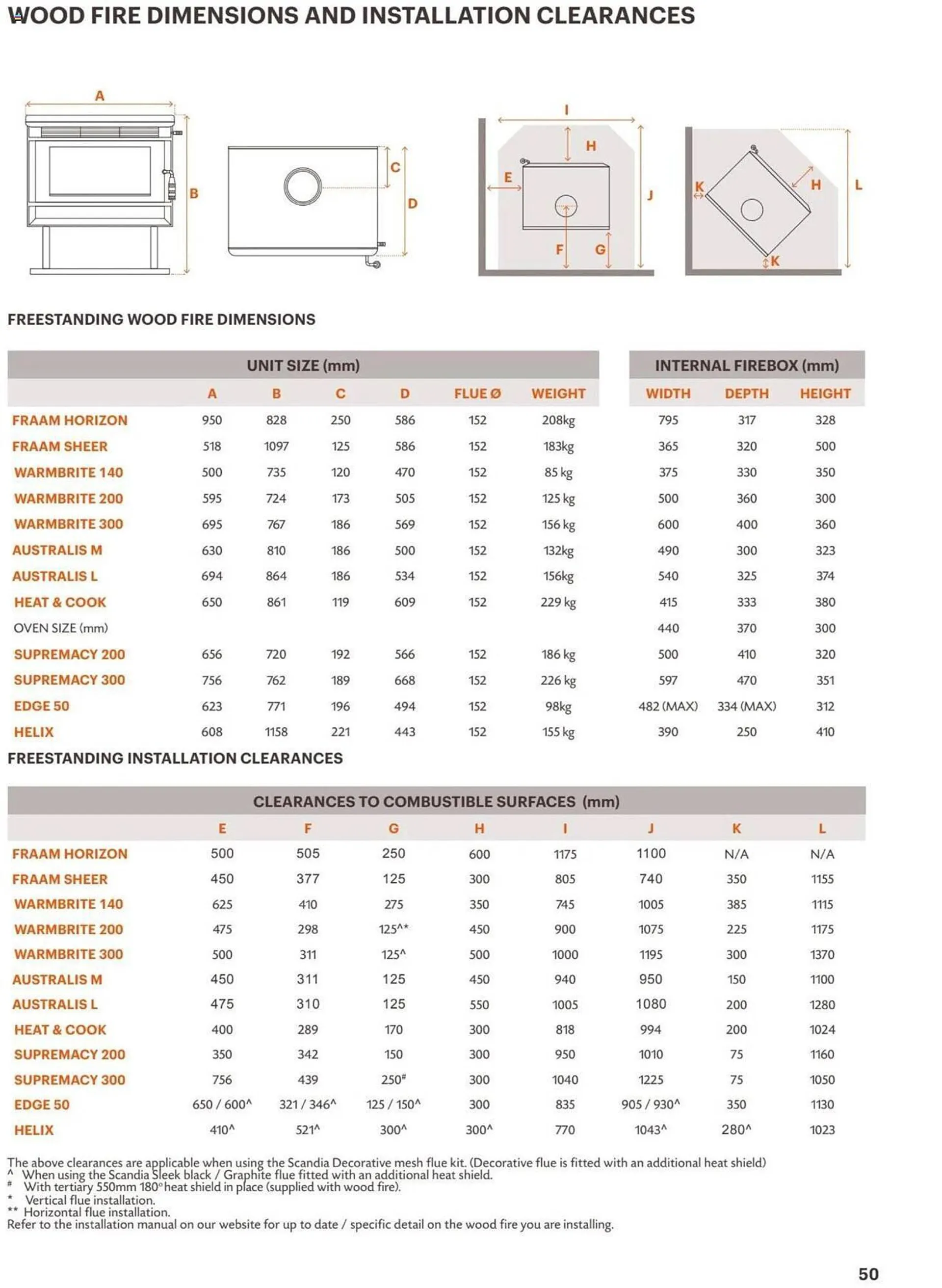 Bunnings catalogue - Catalogue valid from 9 April to 2 January 2025 - page 50