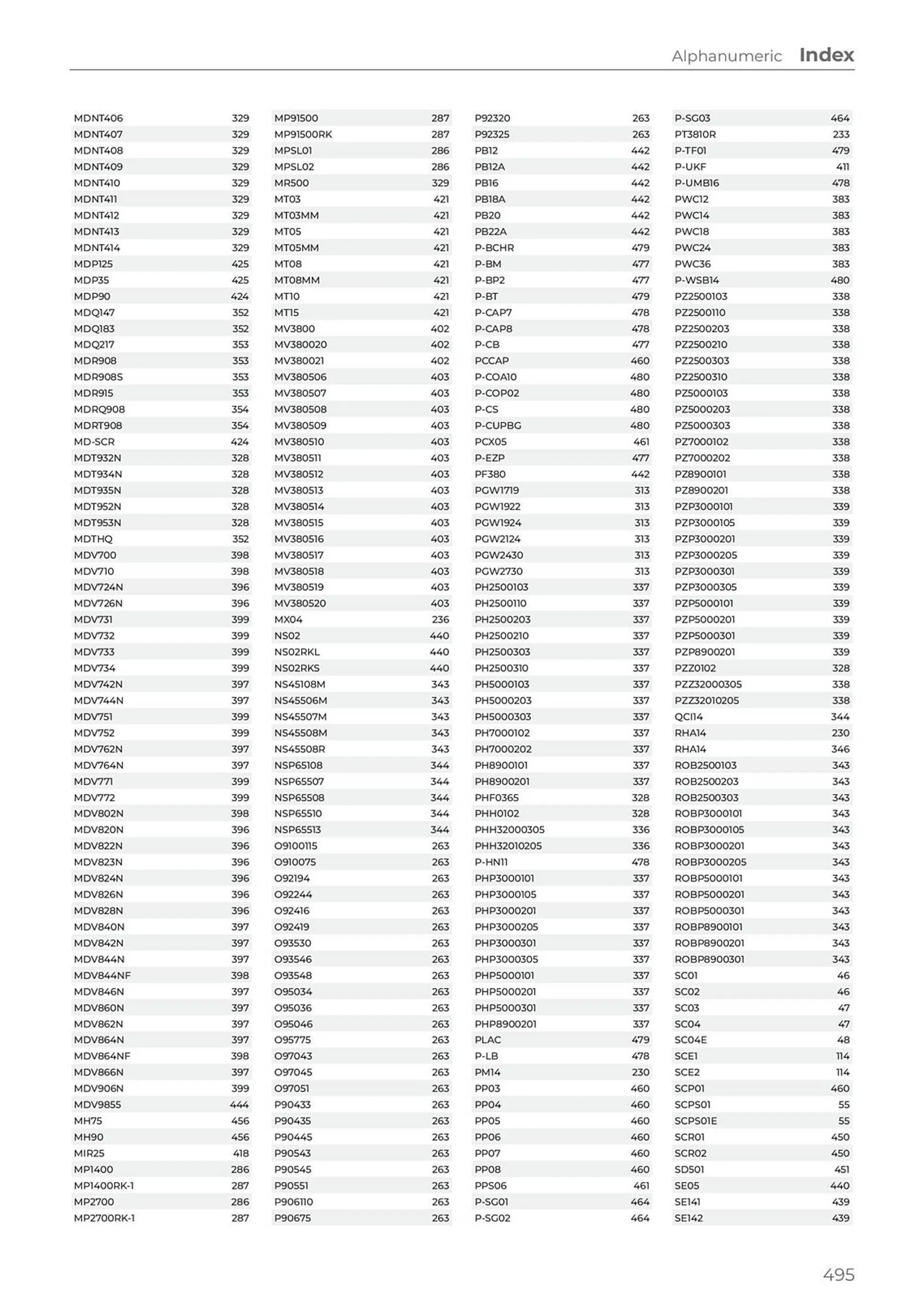 Teng Tools catalogue - Catalogue valid from 24 April to 31 December 2024 - page 496