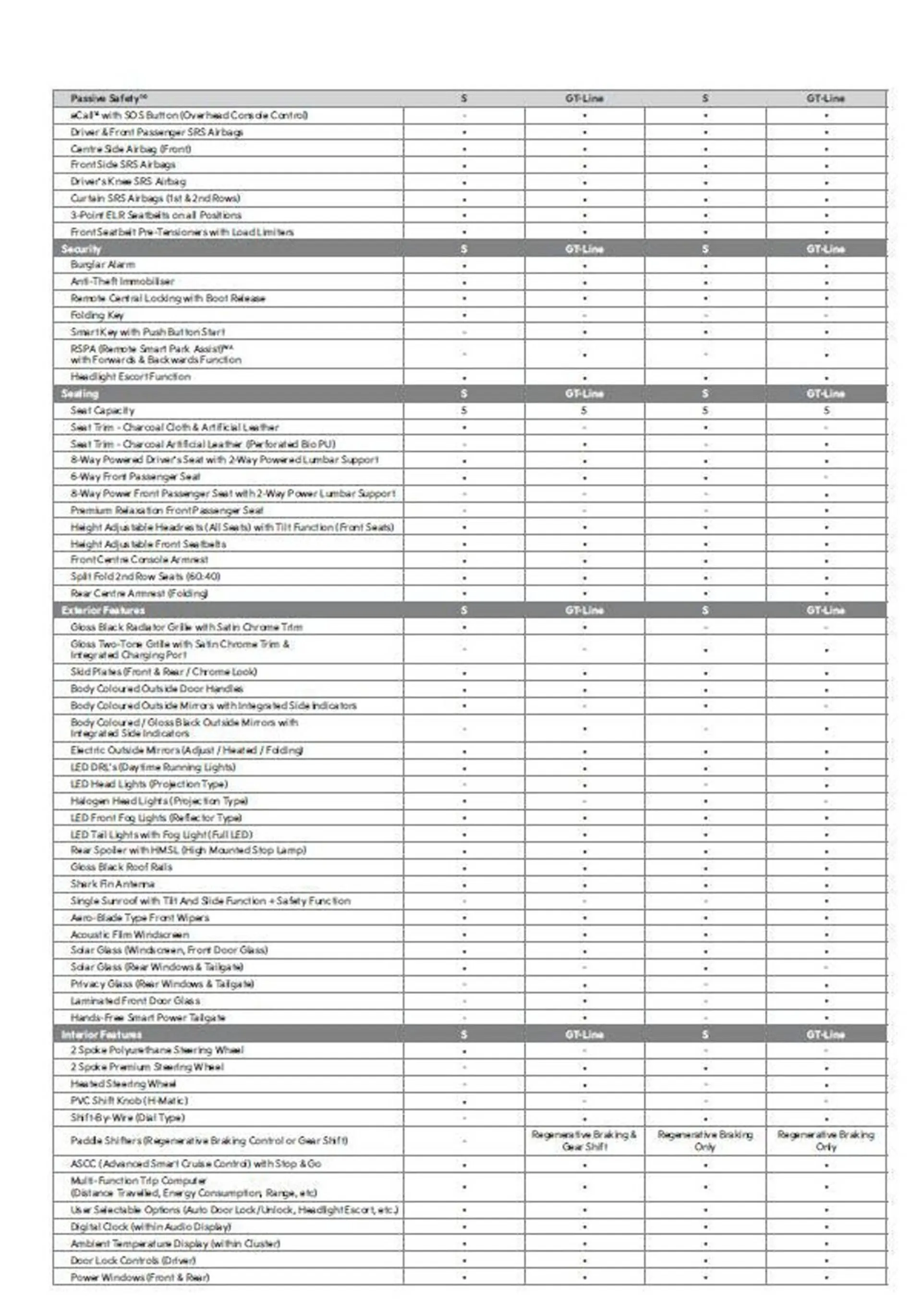 Kia catalogue - Catalogue valid from 21 August to 31 December 2024 - page 4