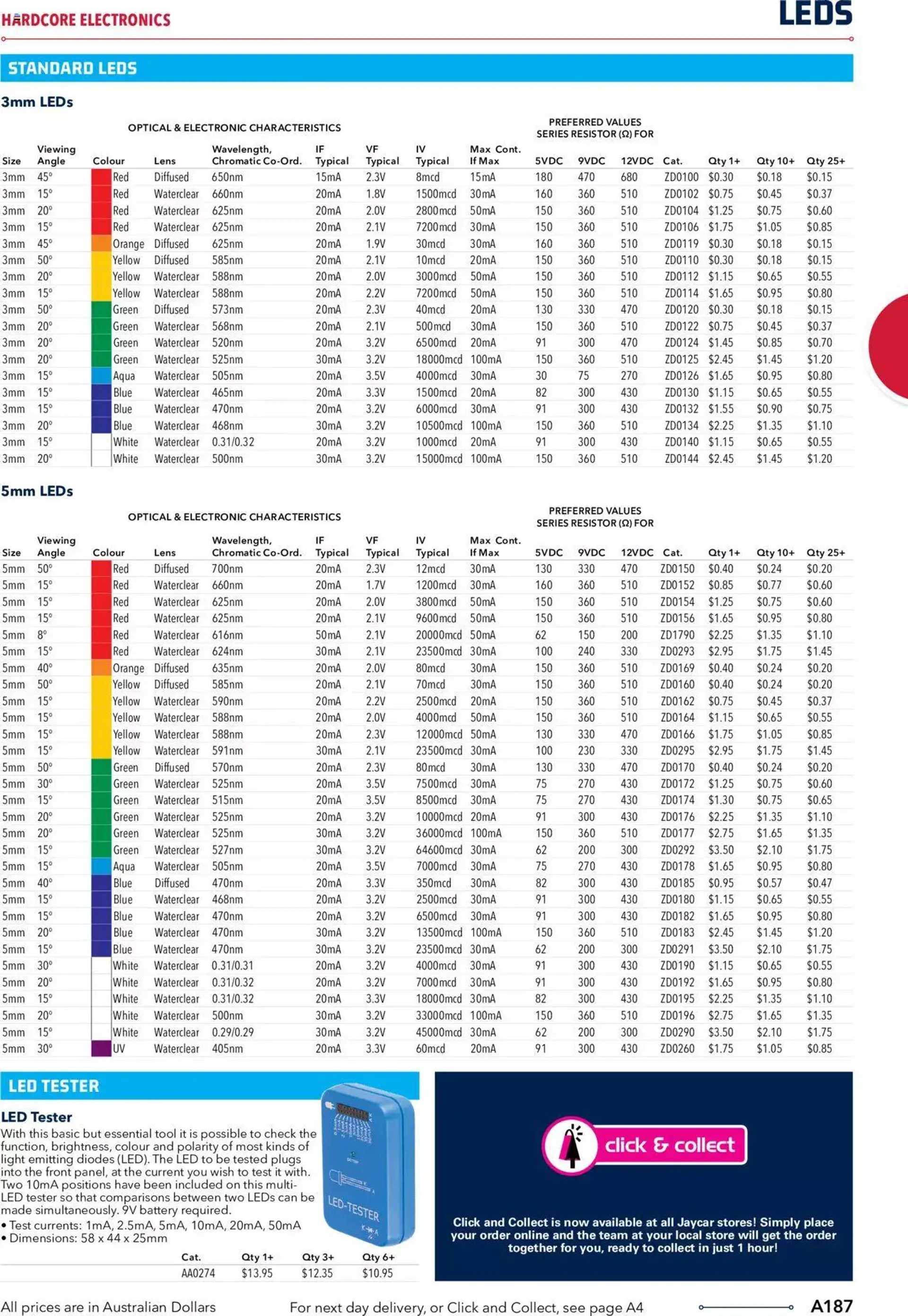 Jaycar Engineering And Scientific Catalogue Back - Catalogue valid from 27 October to 31 January 2024 - page 187