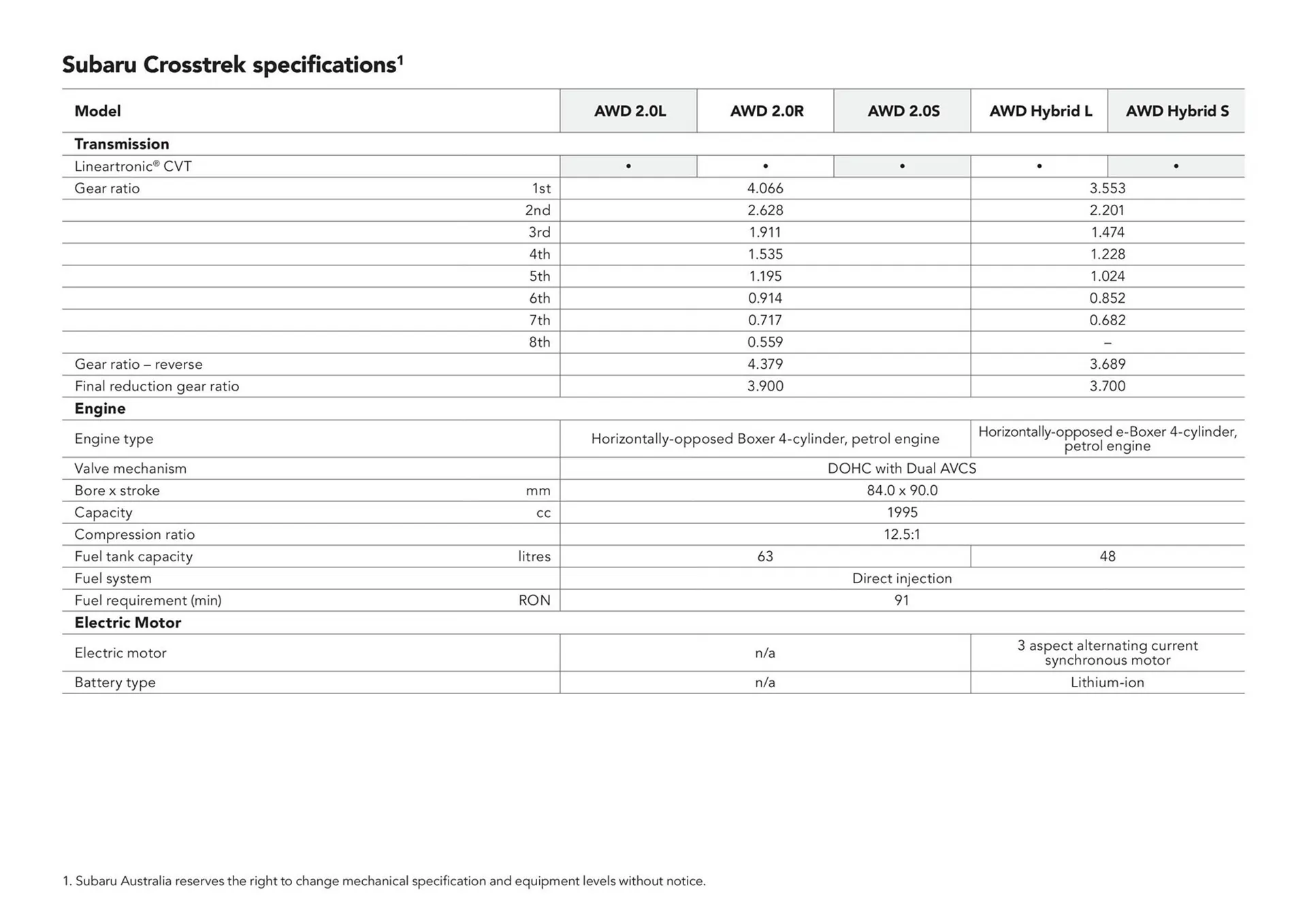 Subaru catalogue - Catalogue valid from 13 June to 31 December 2024 - page 44