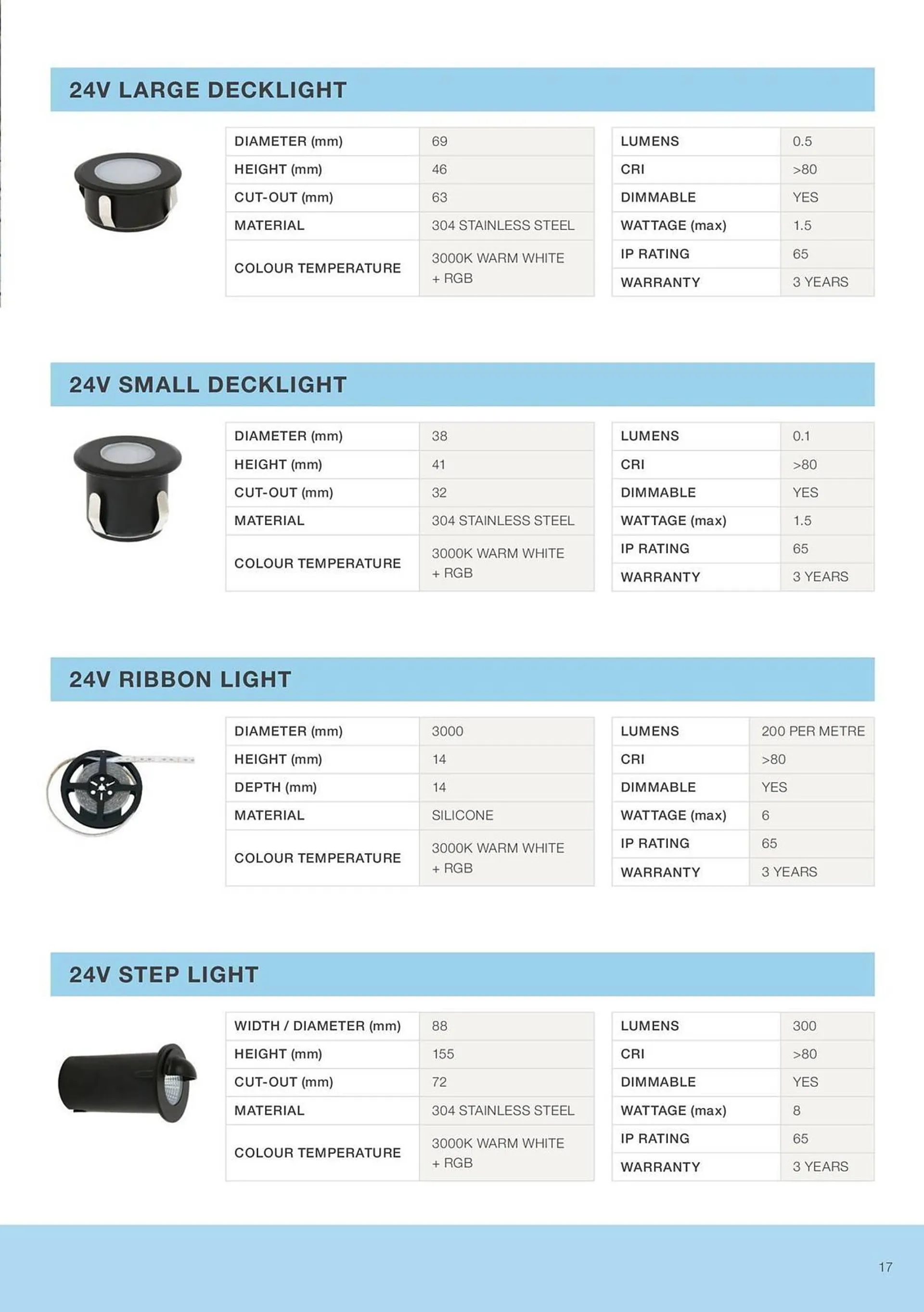 Beacon Lighting catalogue - Catalogue valid from 5 March to 31 December 2025 - page 19