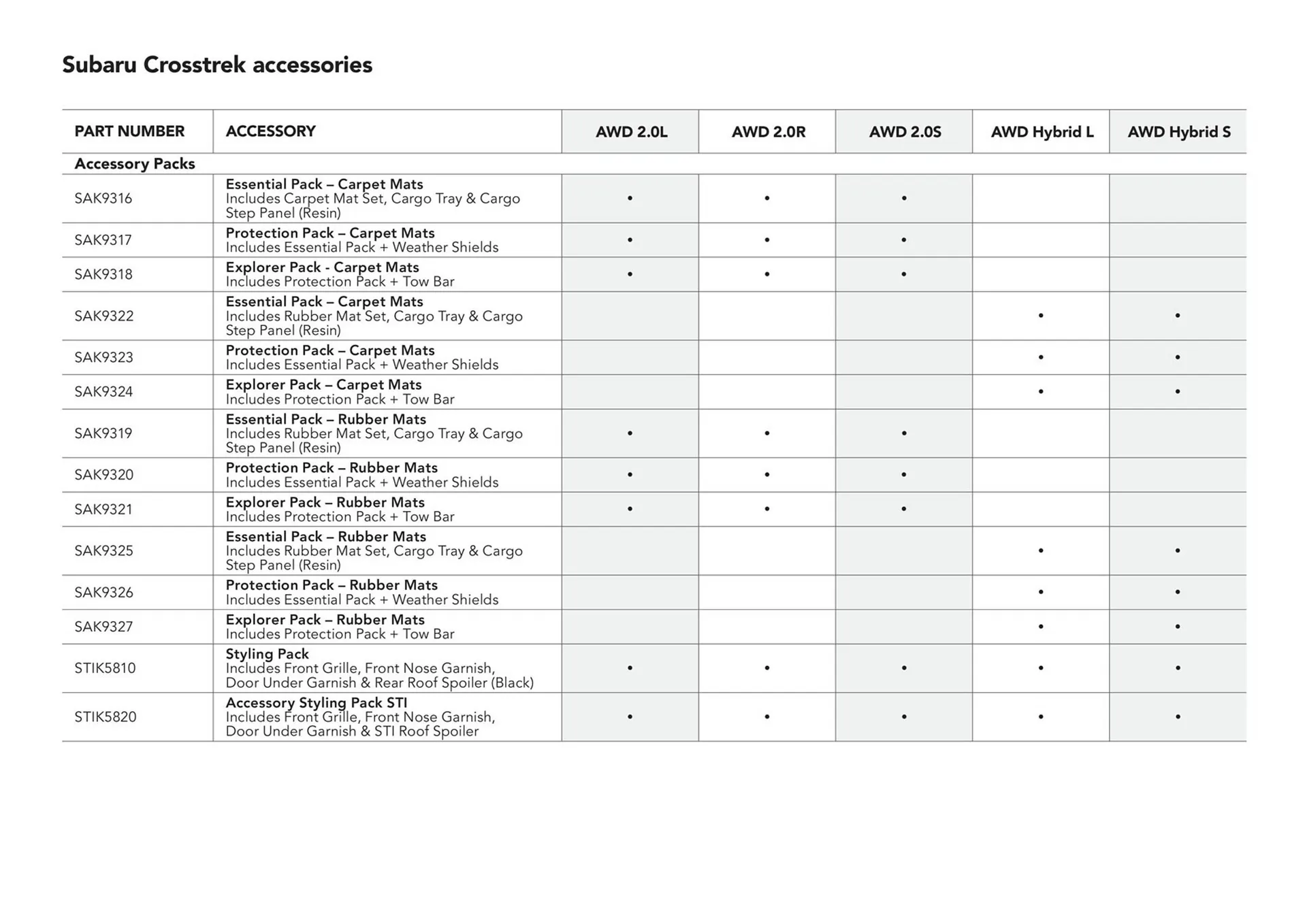 Subaru catalogue - Catalogue valid from 13 June to 31 December 2024 - page 36