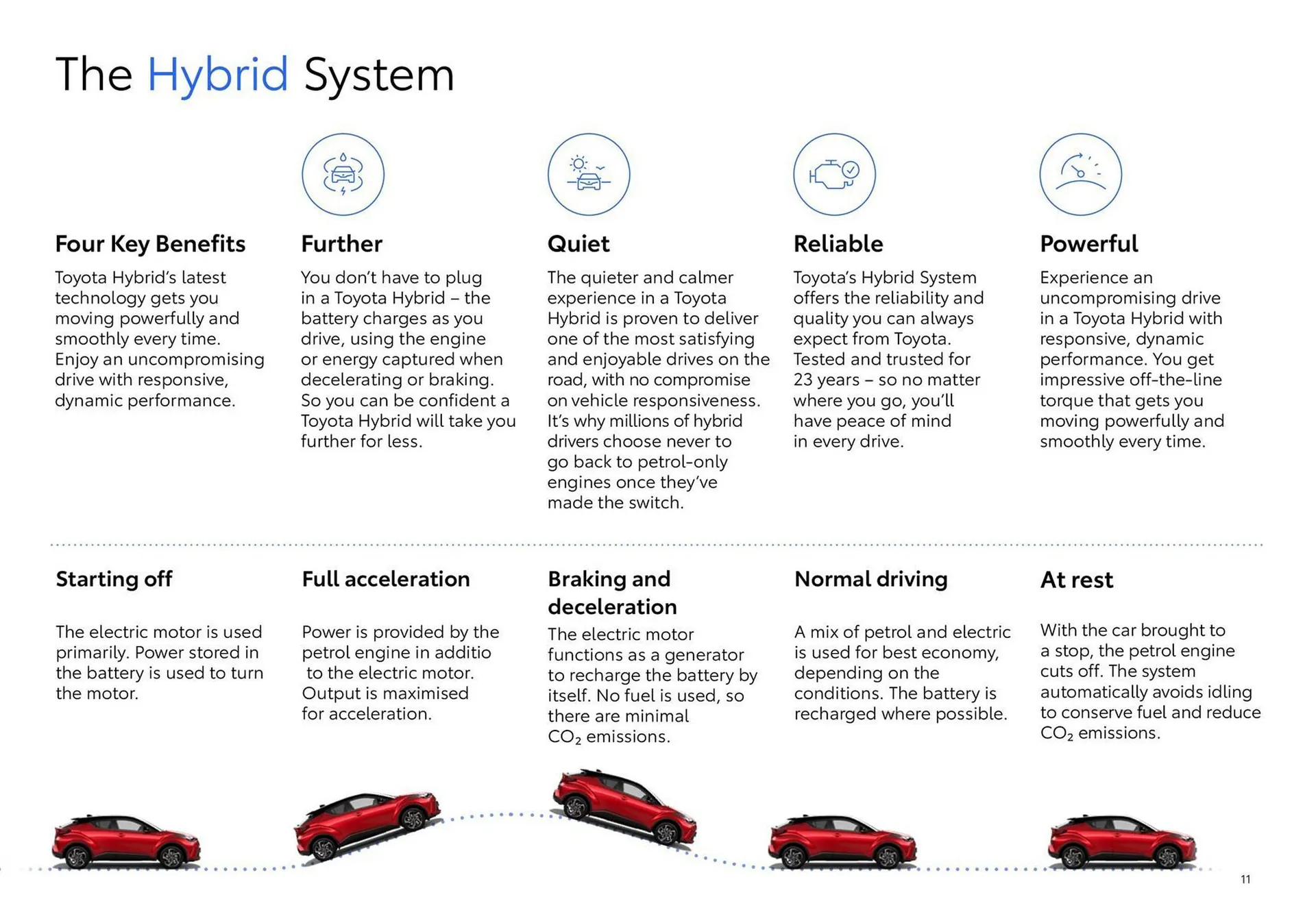 Toyota catalogue - Catalogue valid from 30 January to 30 January 2025 - page 11