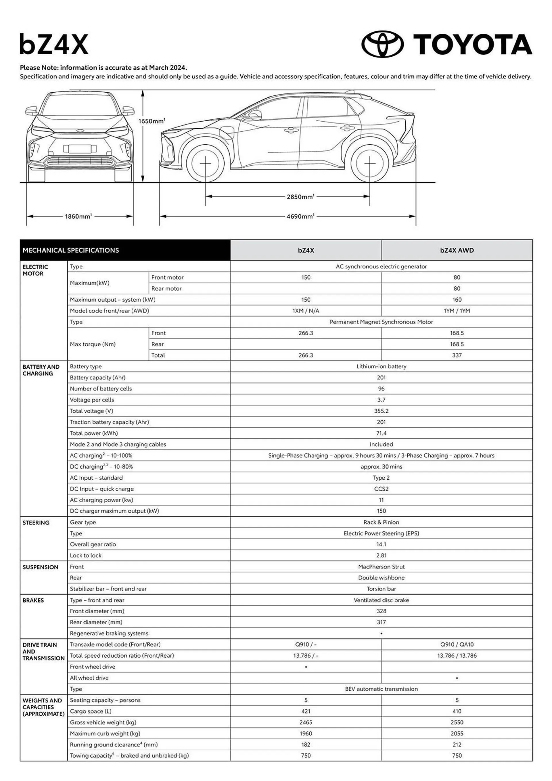 Toyota catalogue - Catalogue valid from 6 March to 31 December 2024 - page 1