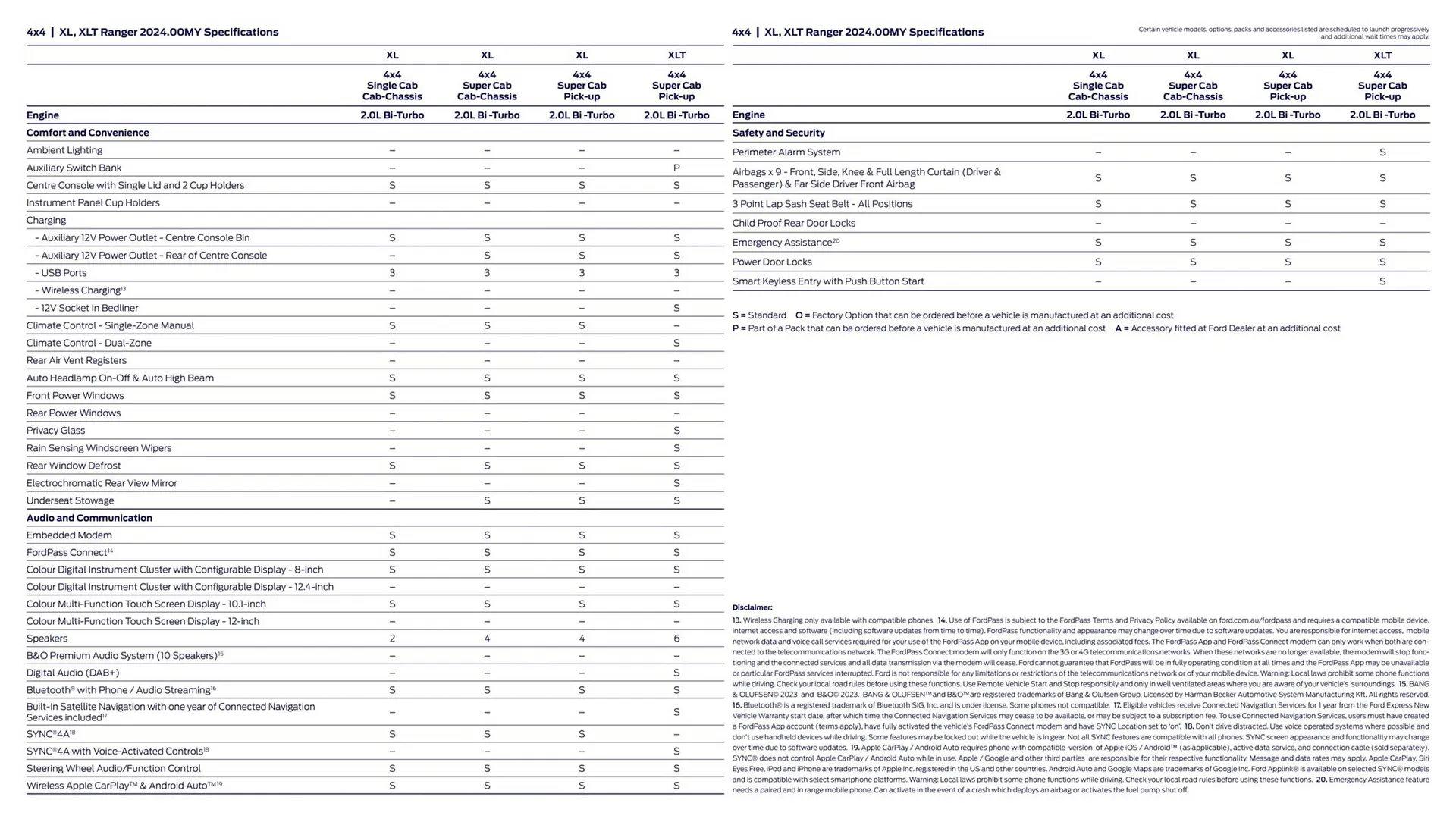 Ford catalogue - Catalogue valid from 1 August to 31 December 2024 - page 18