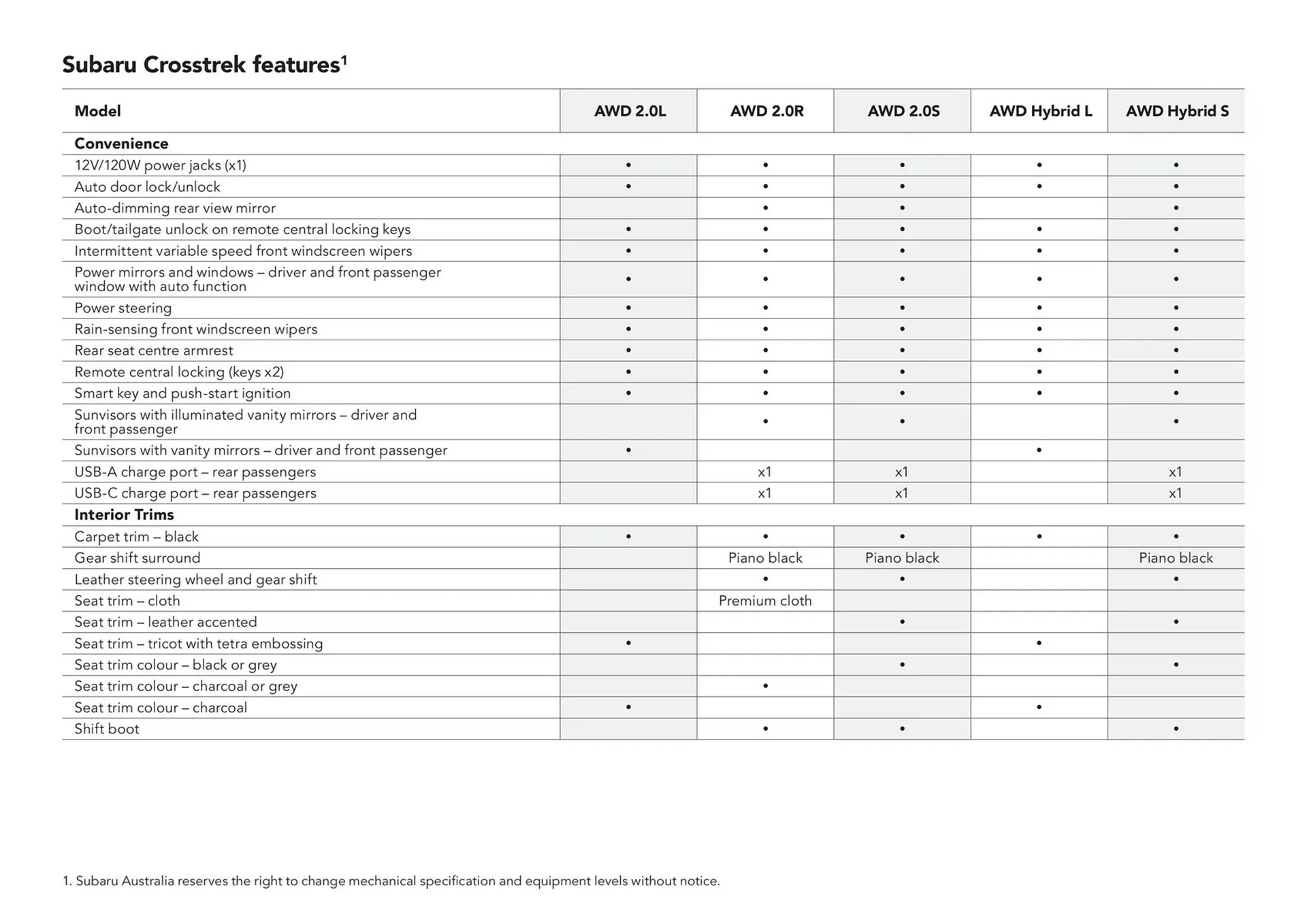 Subaru catalogue - Catalogue valid from 13 June to 31 December 2024 - page 52