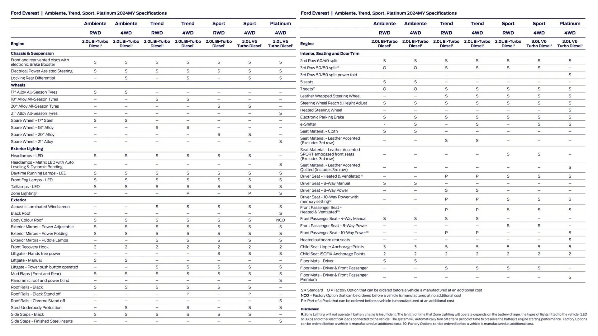 Ford catalogue - Catalogue valid from 3 November to 3 November 2024 - page 14