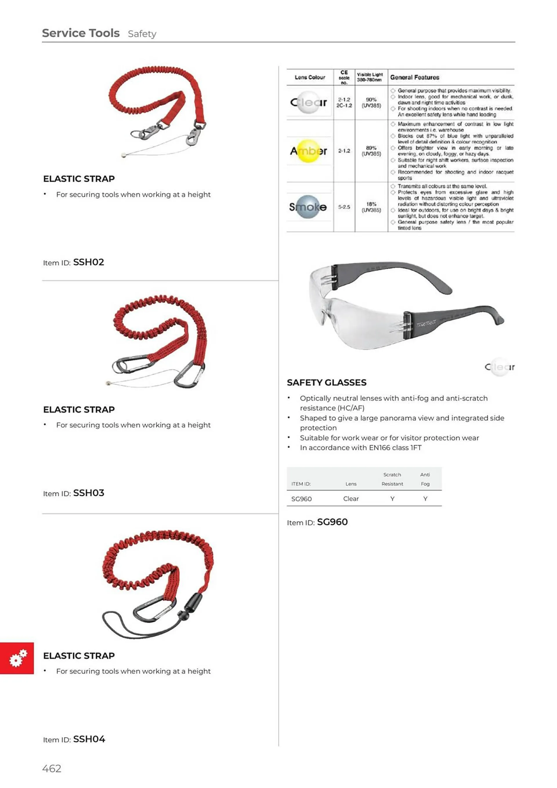 Teng Tools catalogue - Catalogue valid from 24 April to 31 December 2024 - page 463