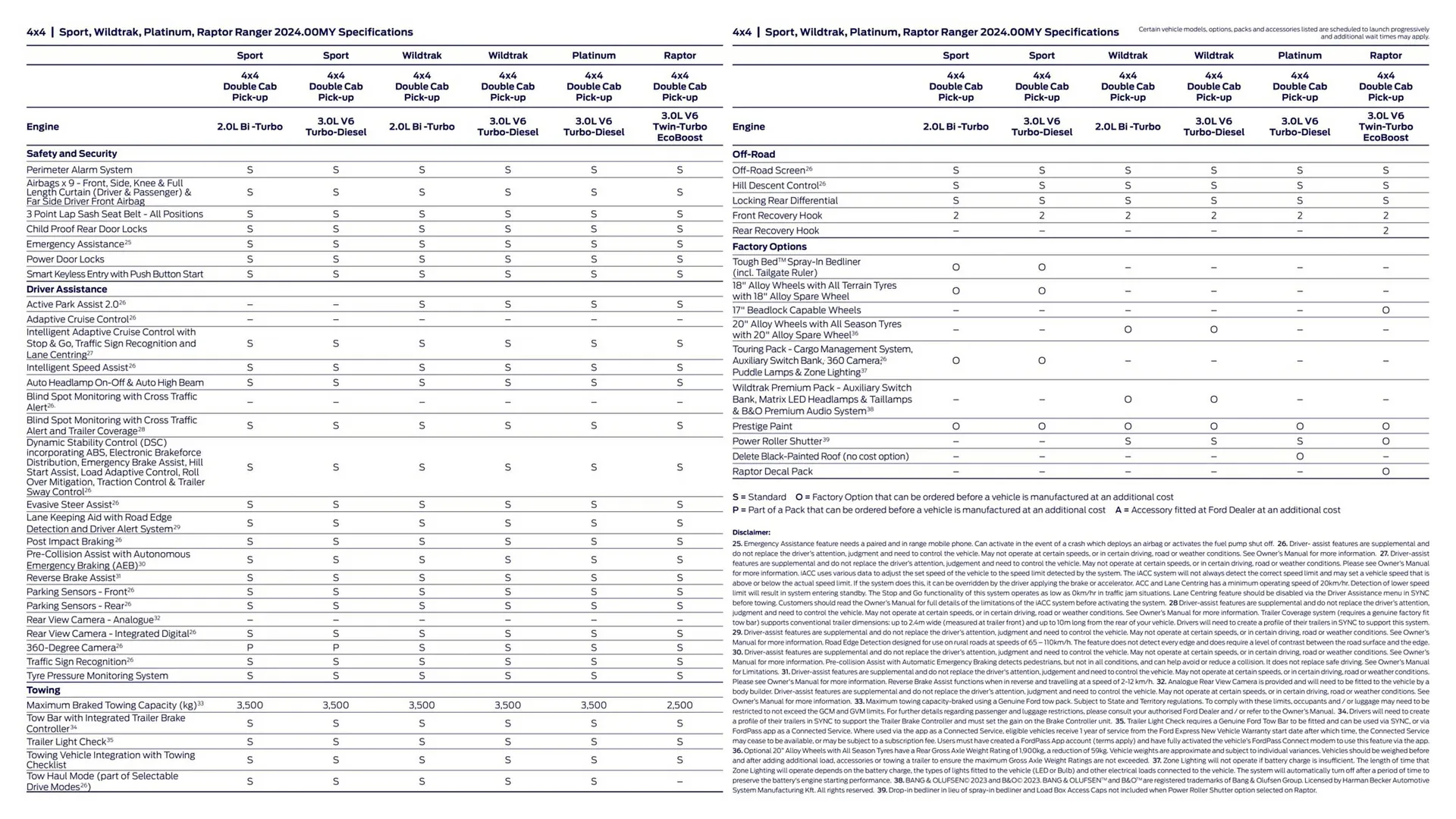 Ford catalogue - Catalogue valid from 1 August to 31 December 2024 - page 31