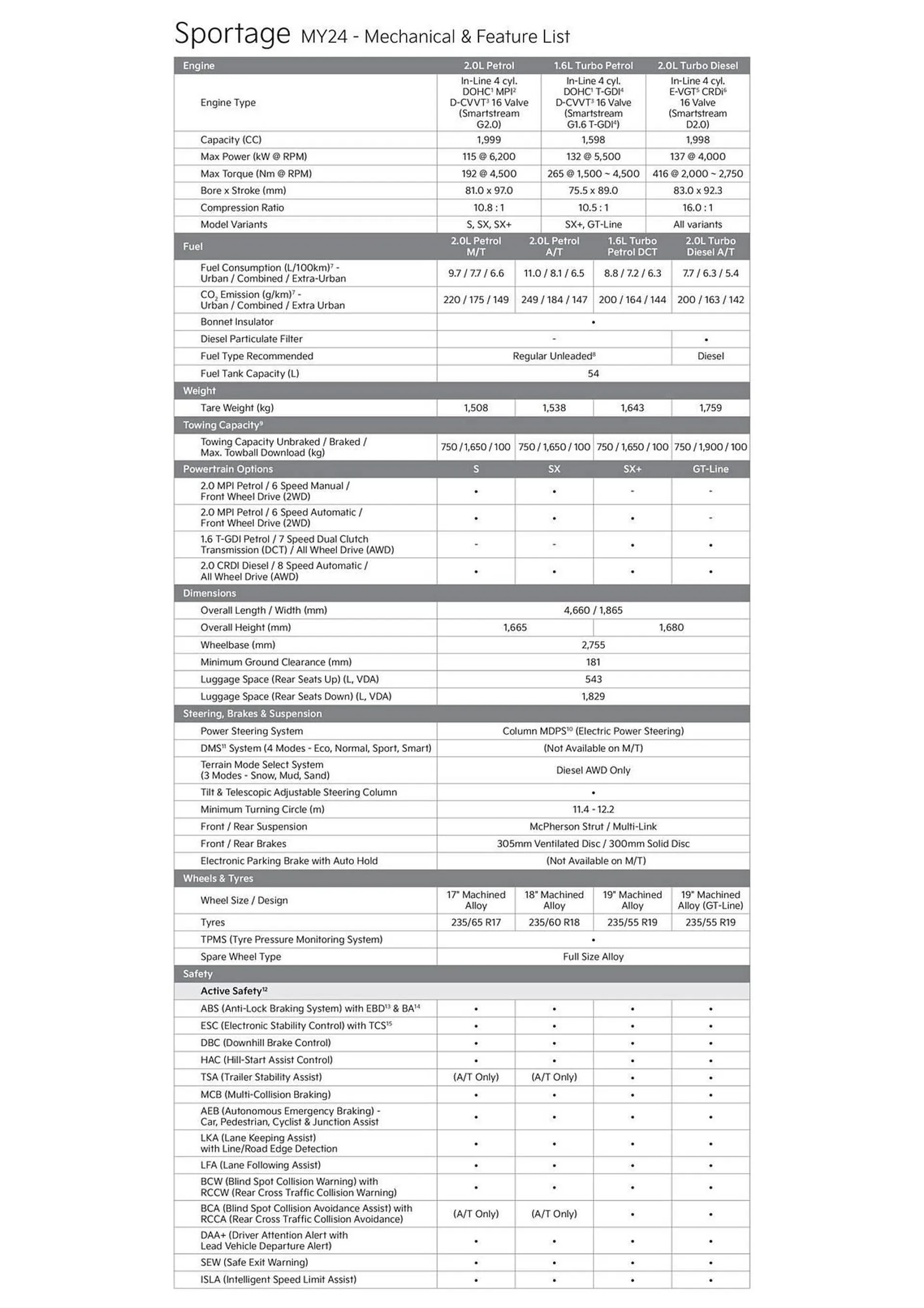 Kia catalogue - Catalogue valid from 4 December to 31 December 2024 - page 2