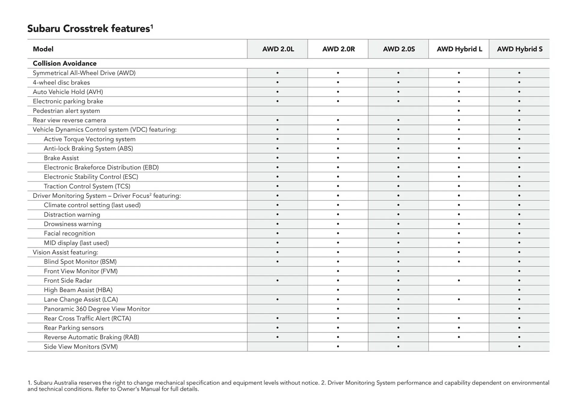 Subaru catalogue - Catalogue valid from 13 June to 31 December 2024 - page 47