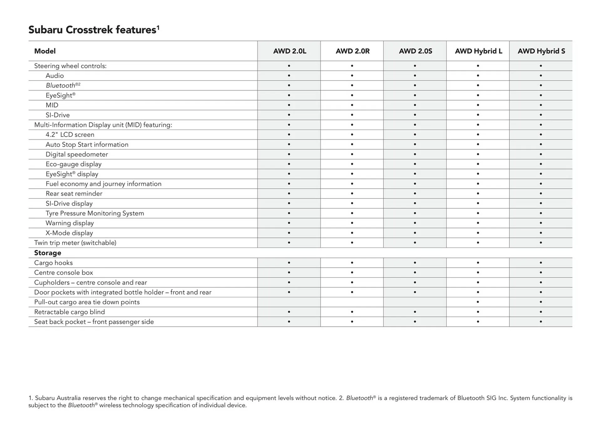 Subaru catalogue - Catalogue valid from 13 June to 31 December 2024 - page 51