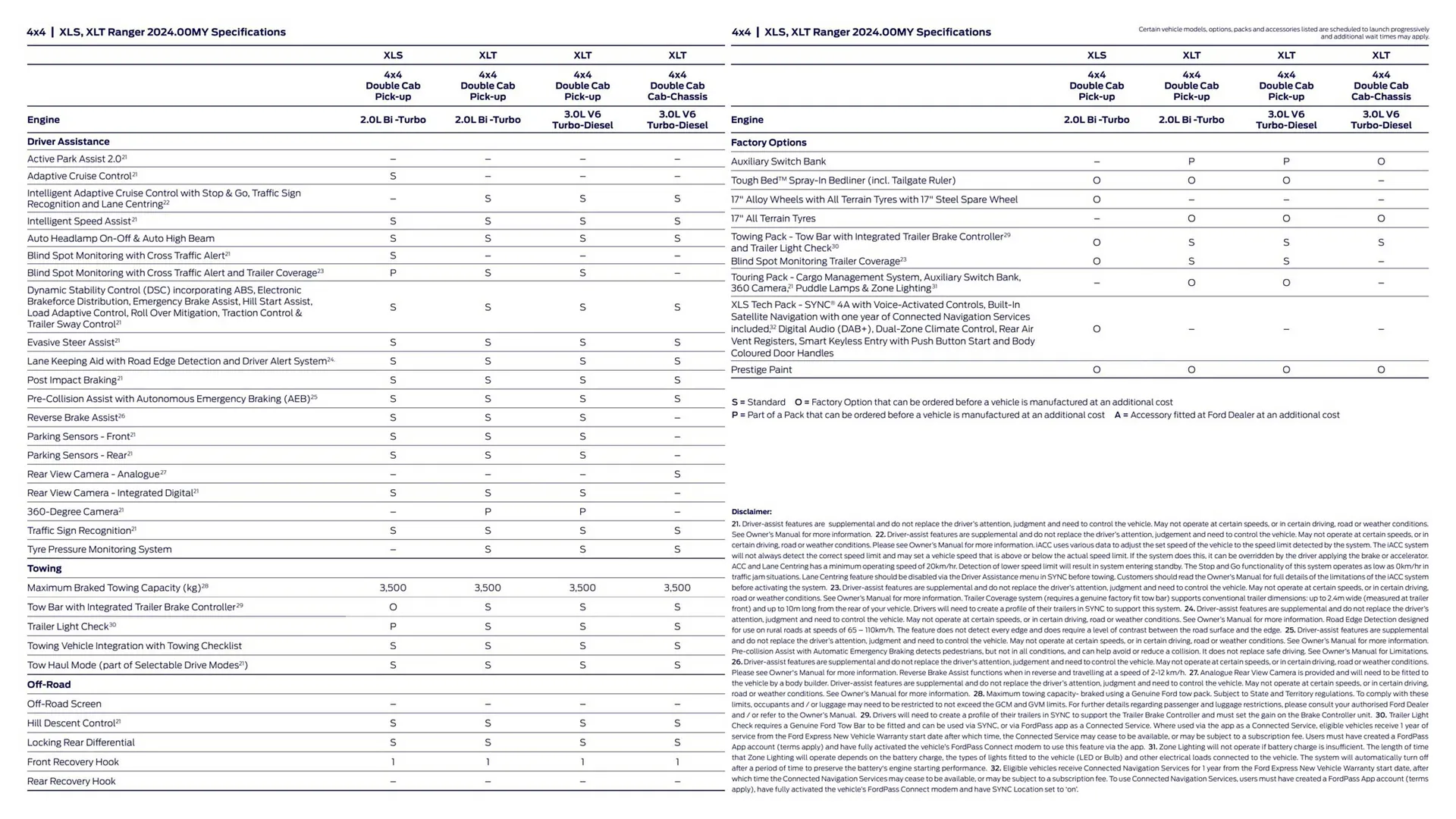 Ford catalogue - Catalogue valid from 1 August to 31 December 2024 - page 27