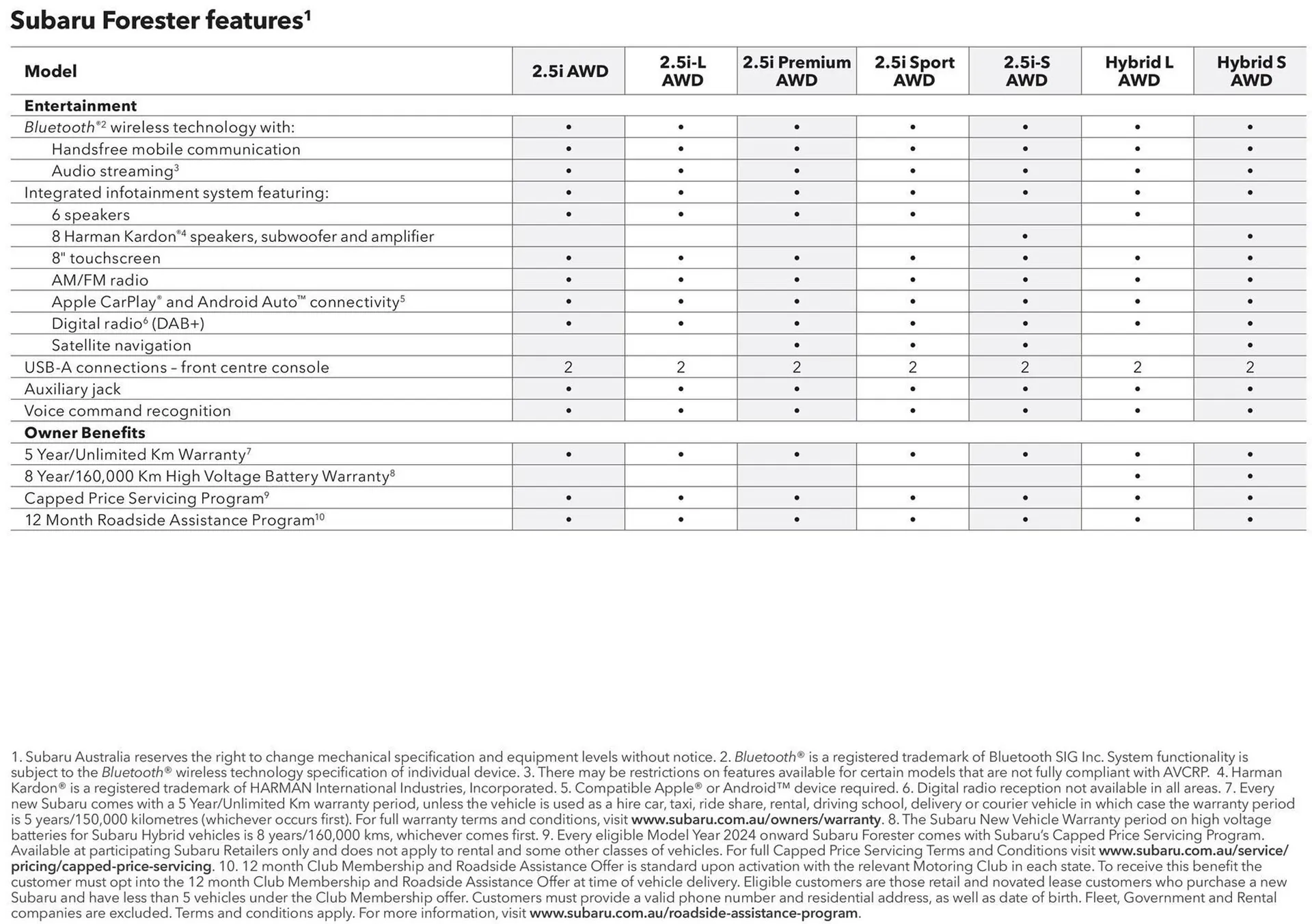 Subaru catalogue - Catalogue valid from 21 December to 31 December 2024 - page 53