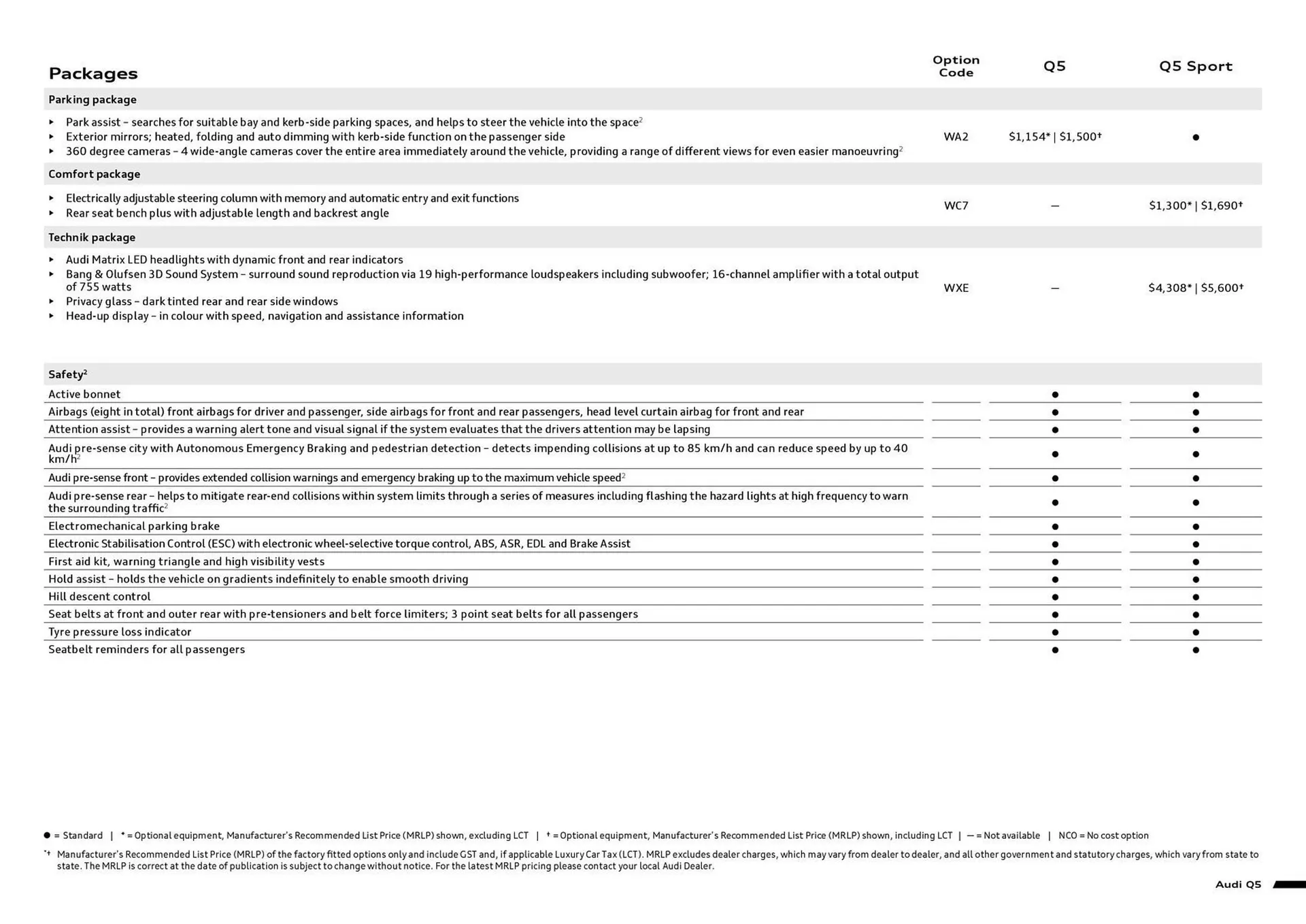 Audi catalogue - Catalogue valid from 28 April to 28 May 2025 - page 3
