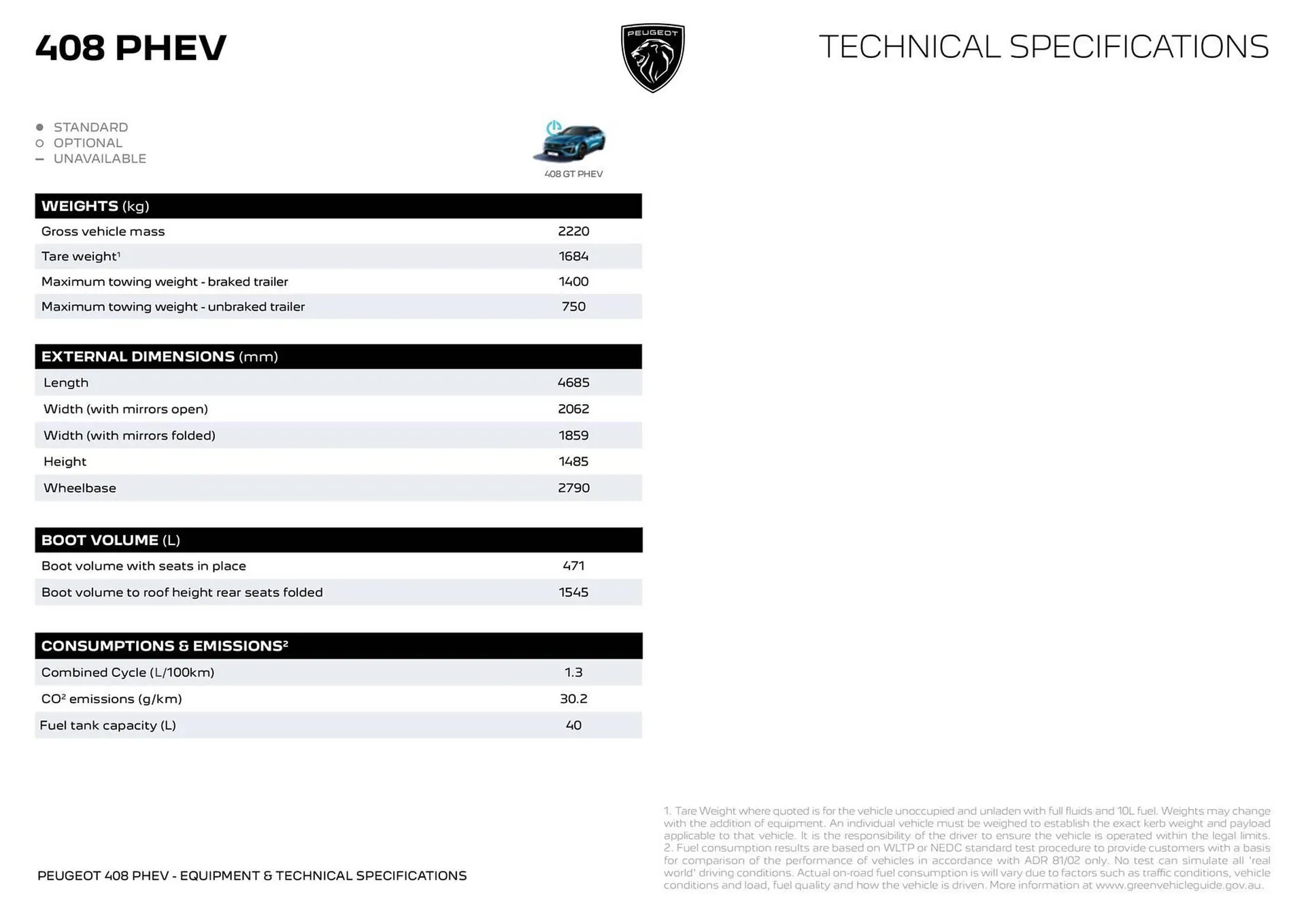 Peugeot catalogue - Catalogue valid from 6 February to 31 December 2024 - page 7