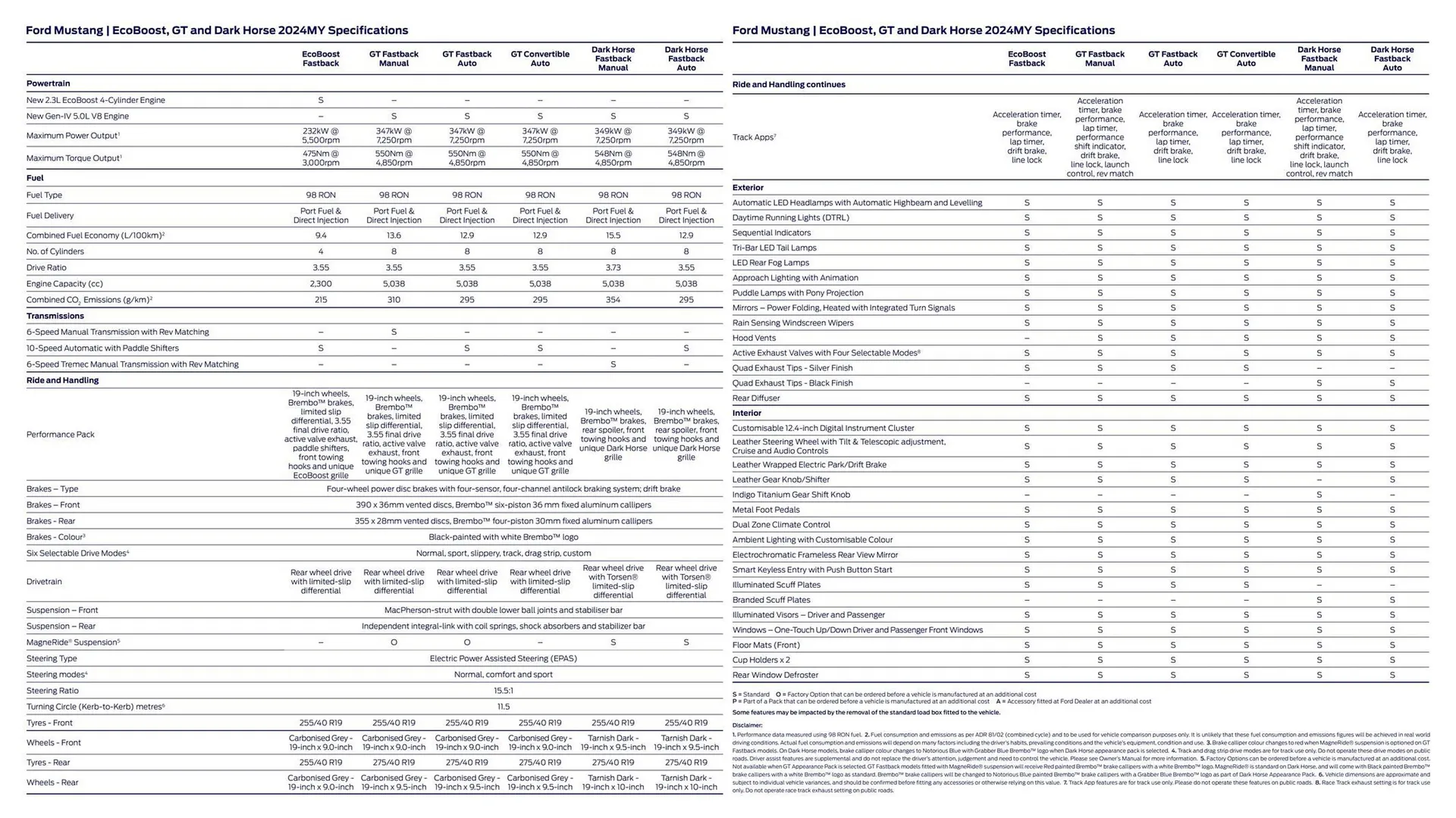 Ford catalogue - Catalogue valid from 3 November to 3 November 2024 - page 17