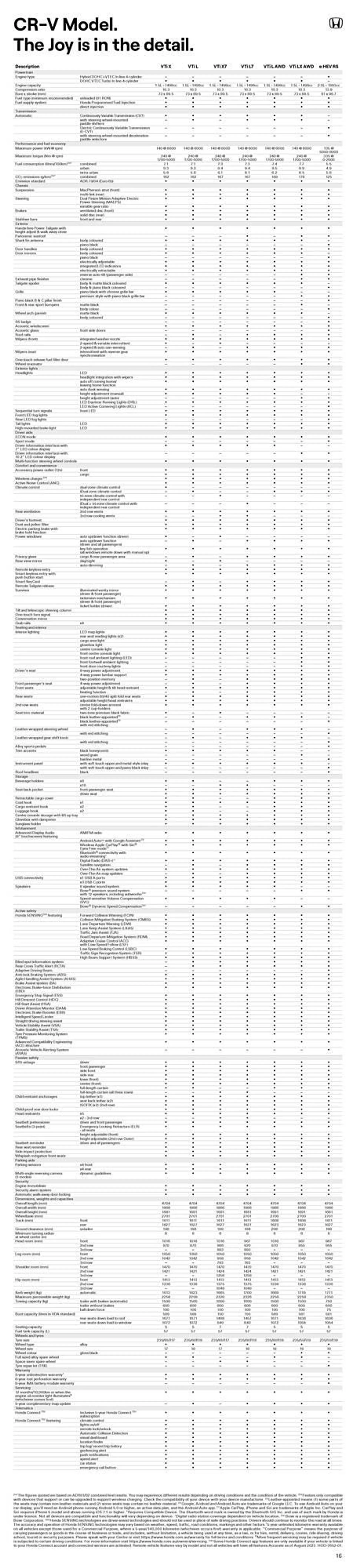 Honda catalogue - Catalogue valid from 4 December to 31 December 2024 - page 16