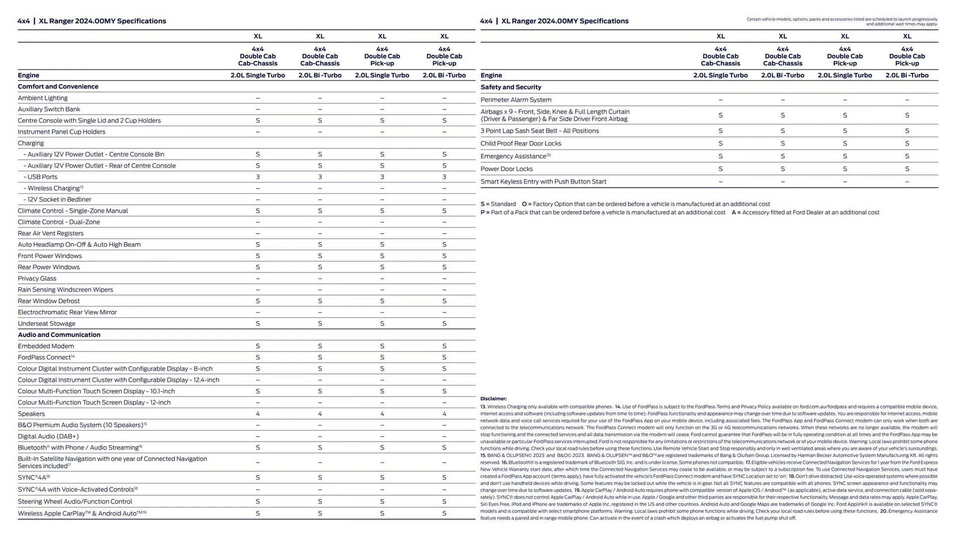 Ford catalogue - Catalogue valid from 1 August to 31 December 2024 - page 22