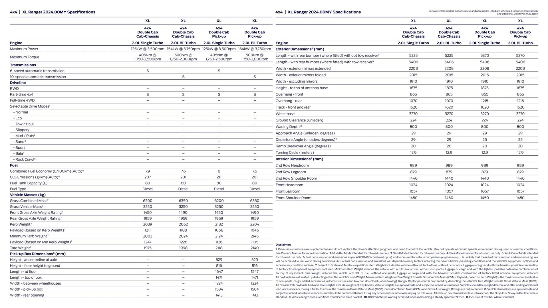 Ford catalogue - Catalogue valid from 1 August to 31 December 2024 - page 20